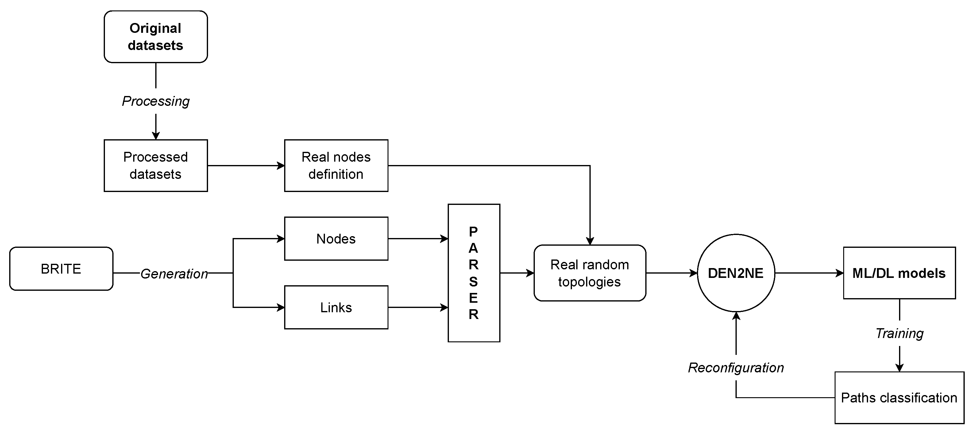 Futureinternet 16 00428 g008