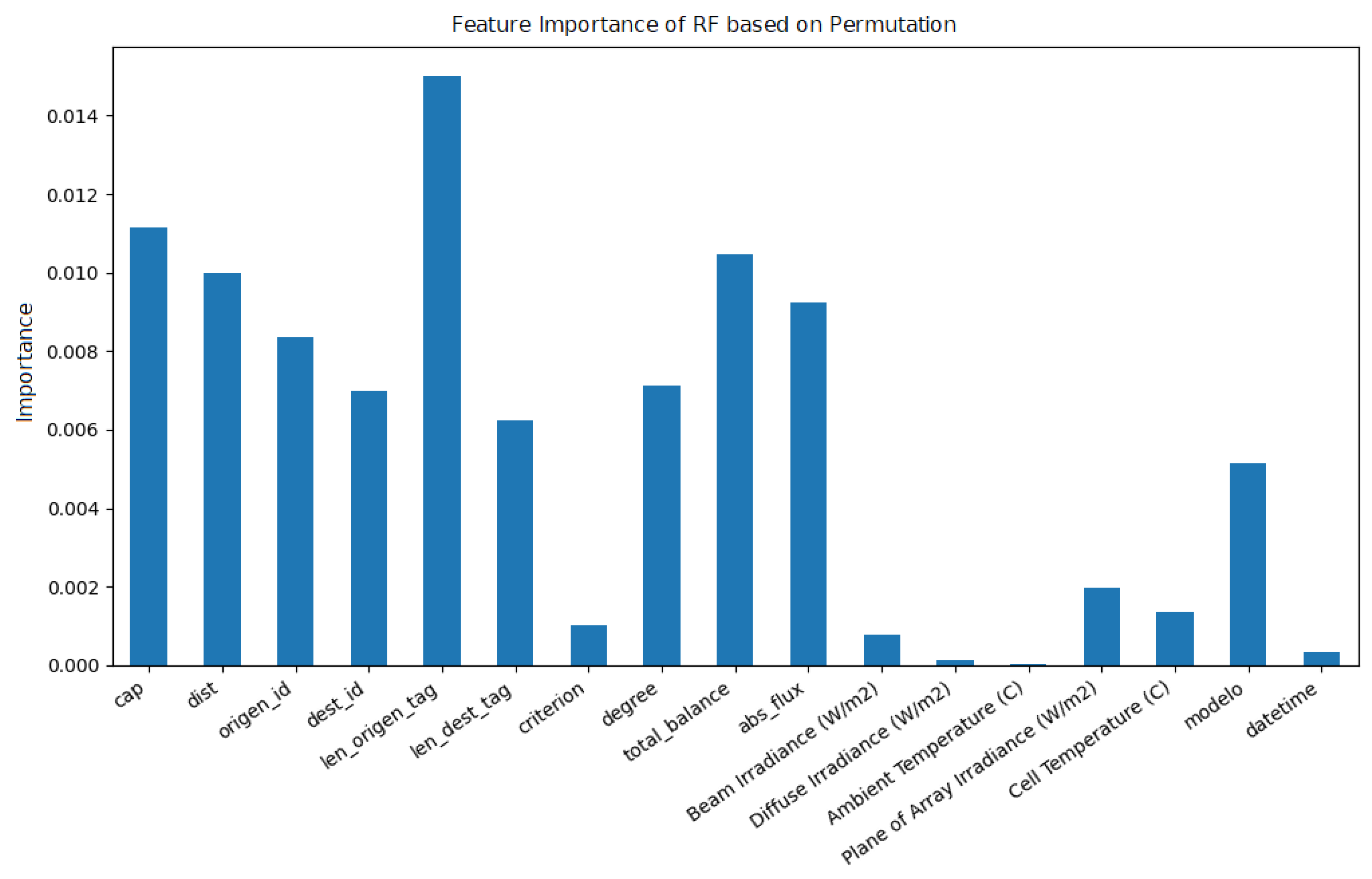Futureinternet 16 00428 g011