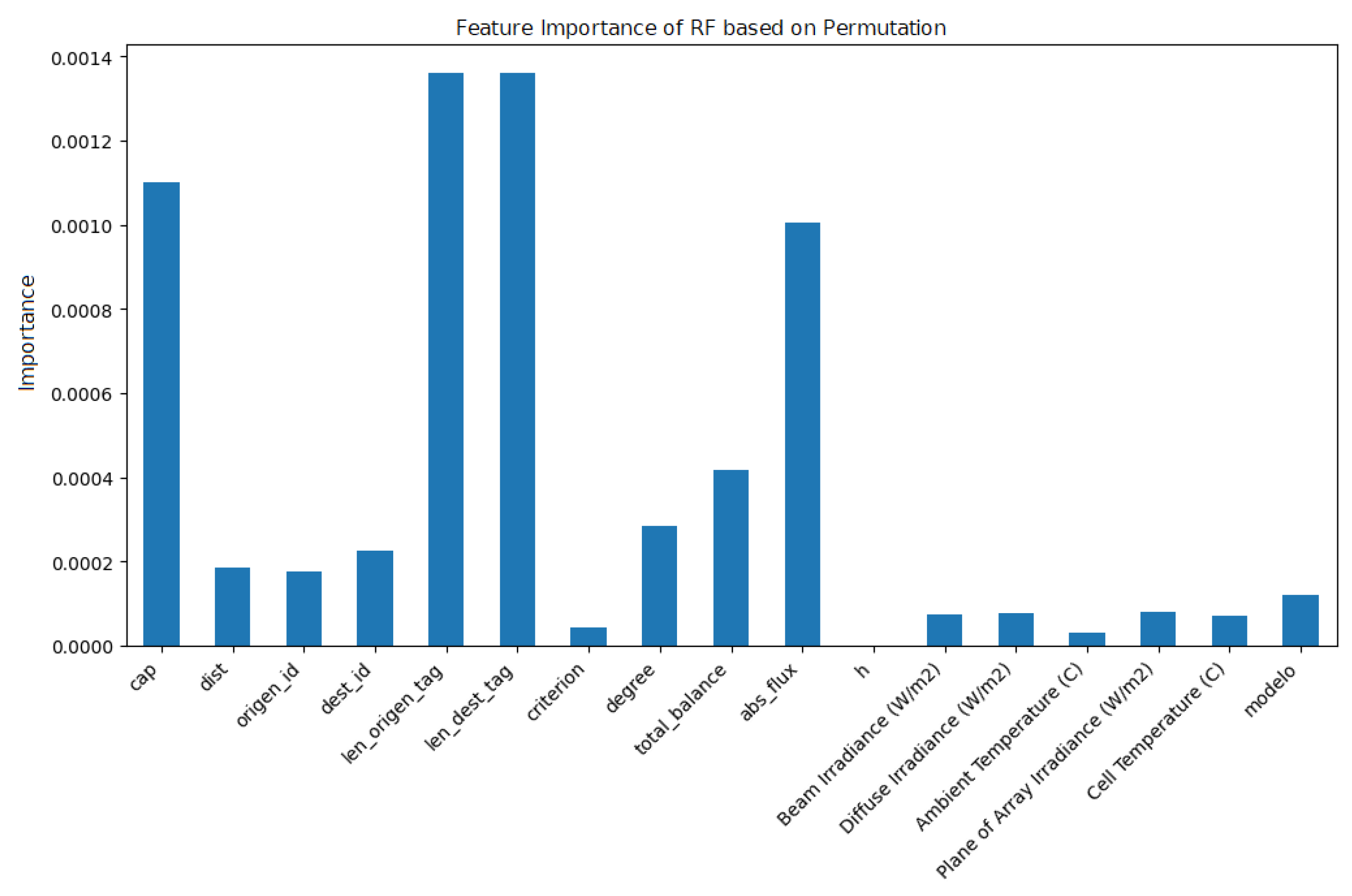 Futureinternet 16 00428 g013