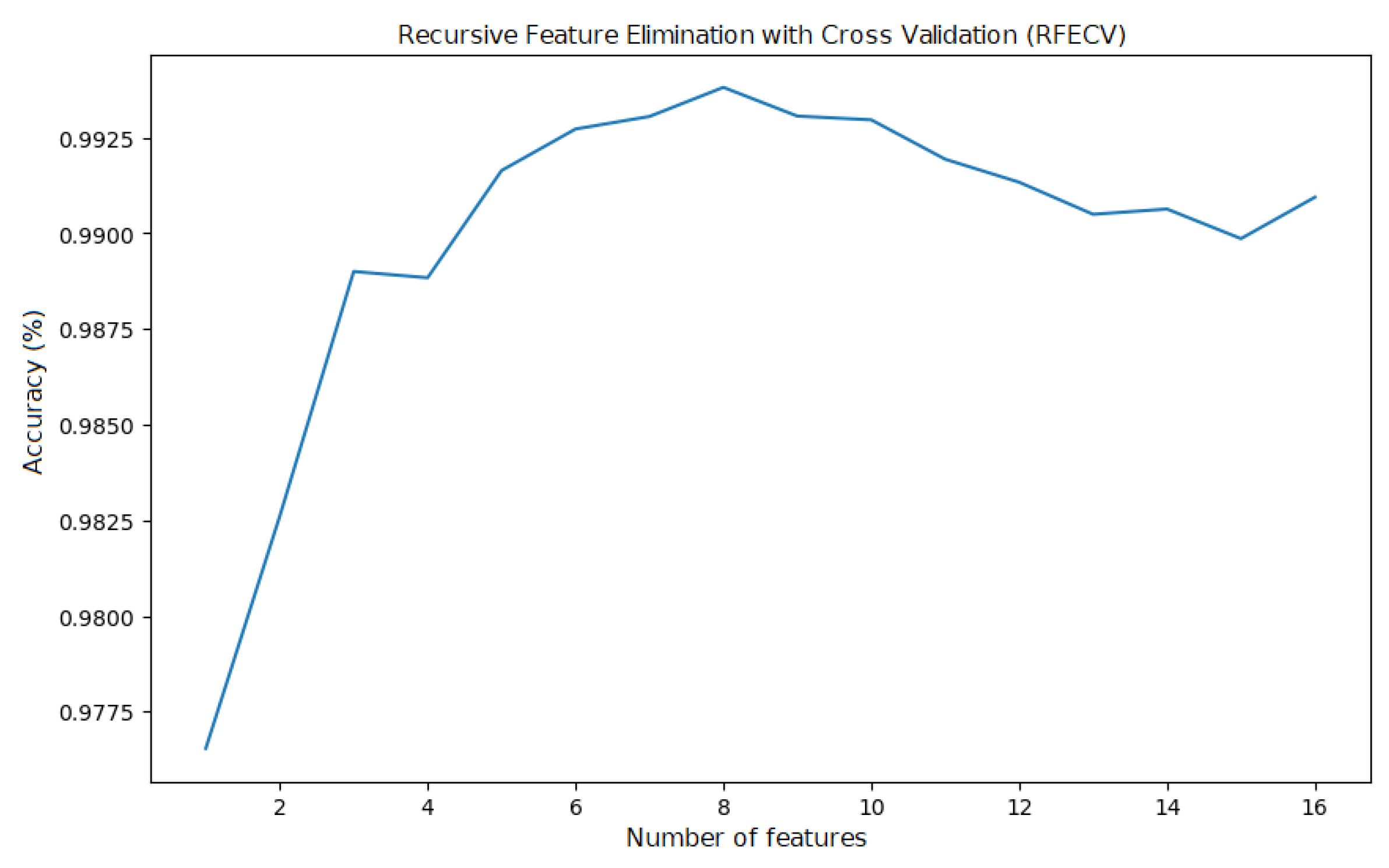 Futureinternet 16 00428 g014