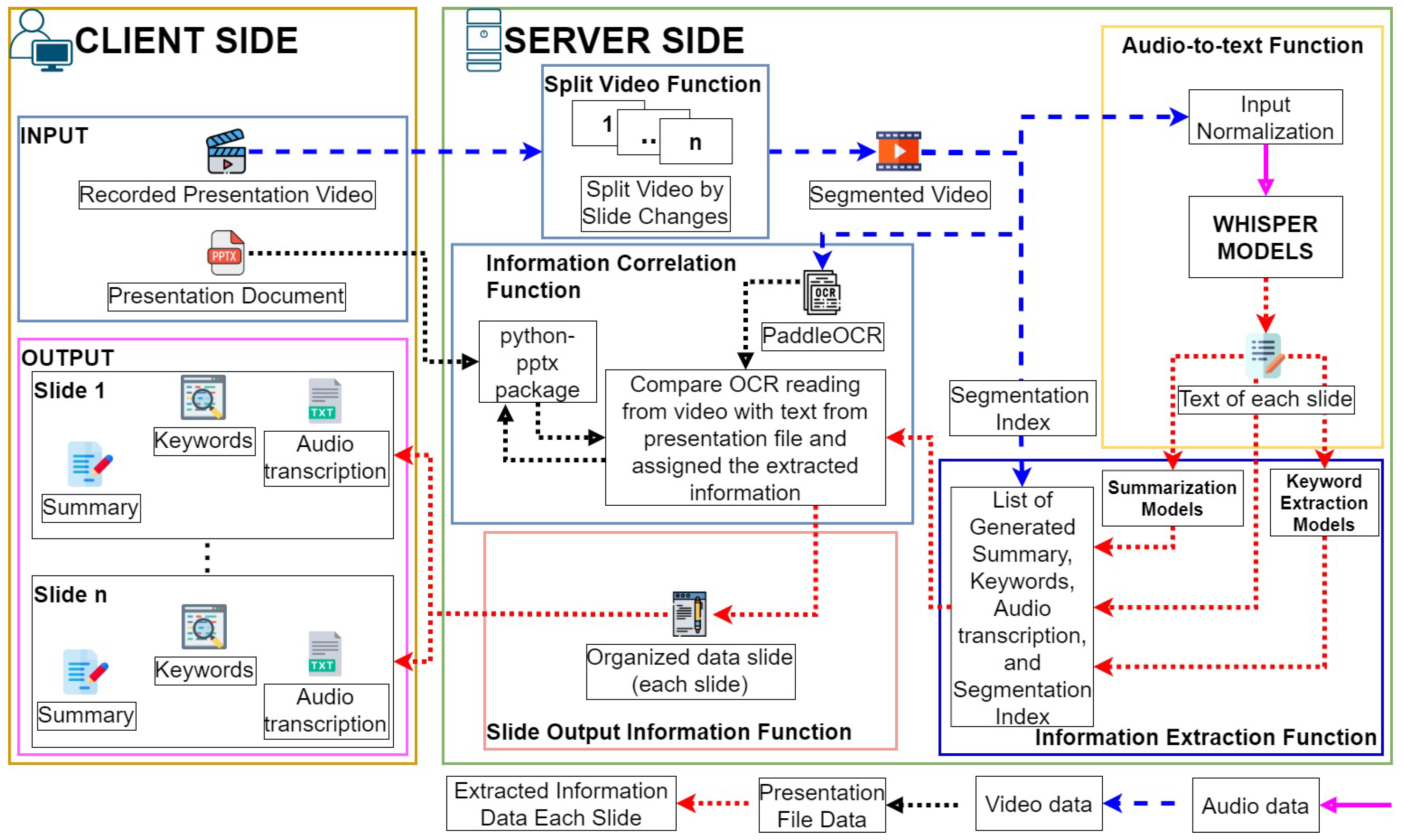Futureinternet 16 00429 g001