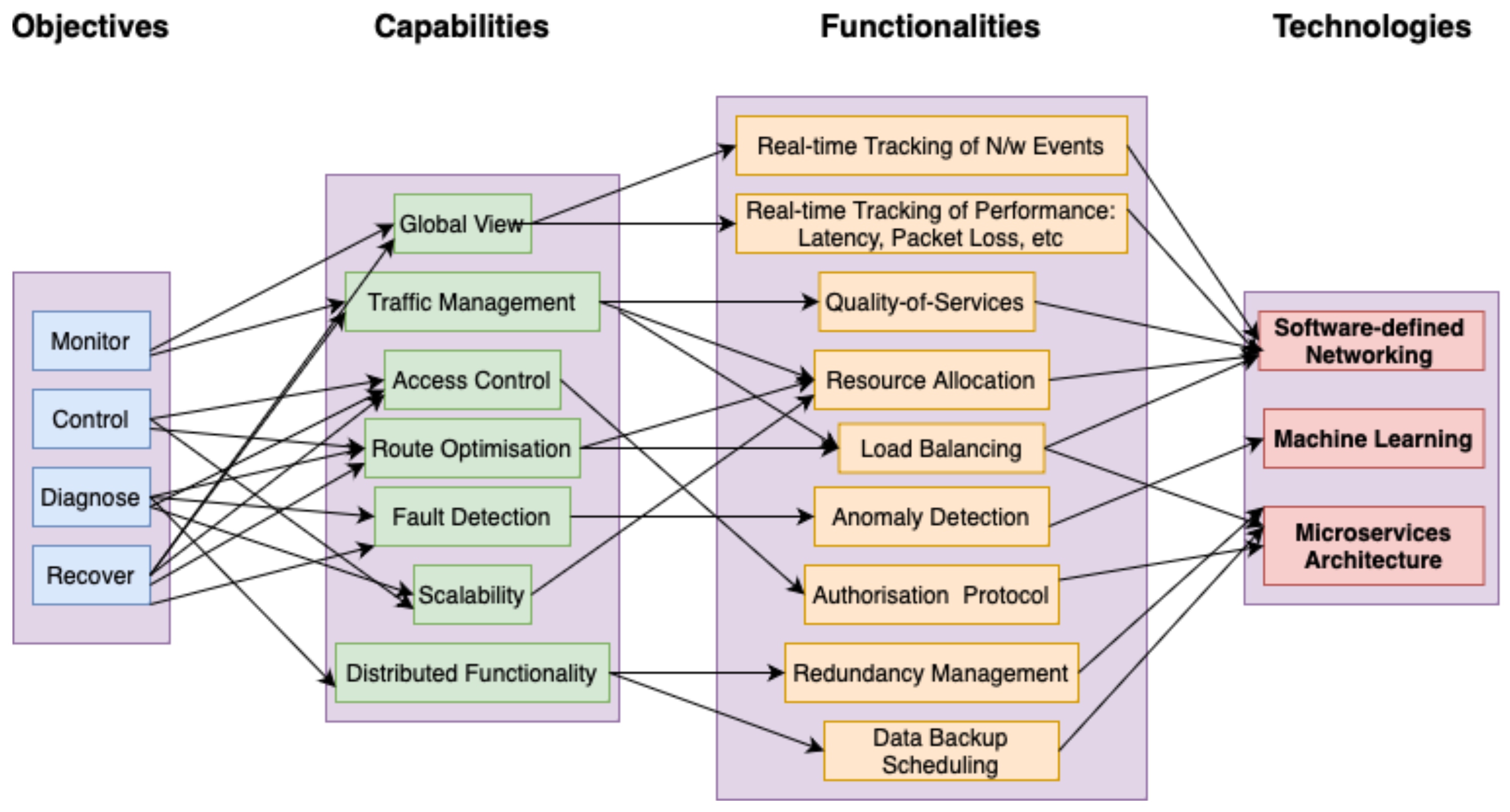 Futureinternet 16 00430 g003