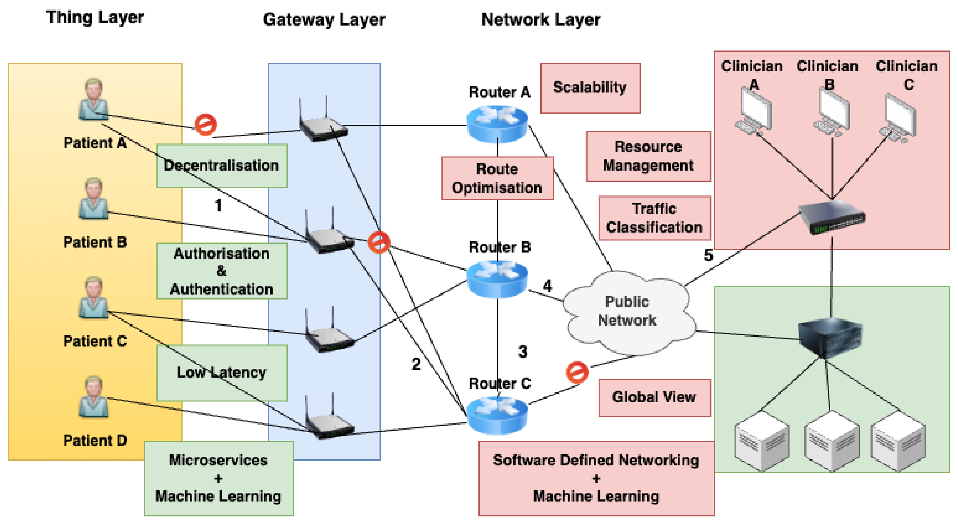 Futureinternet 16 00430 g004