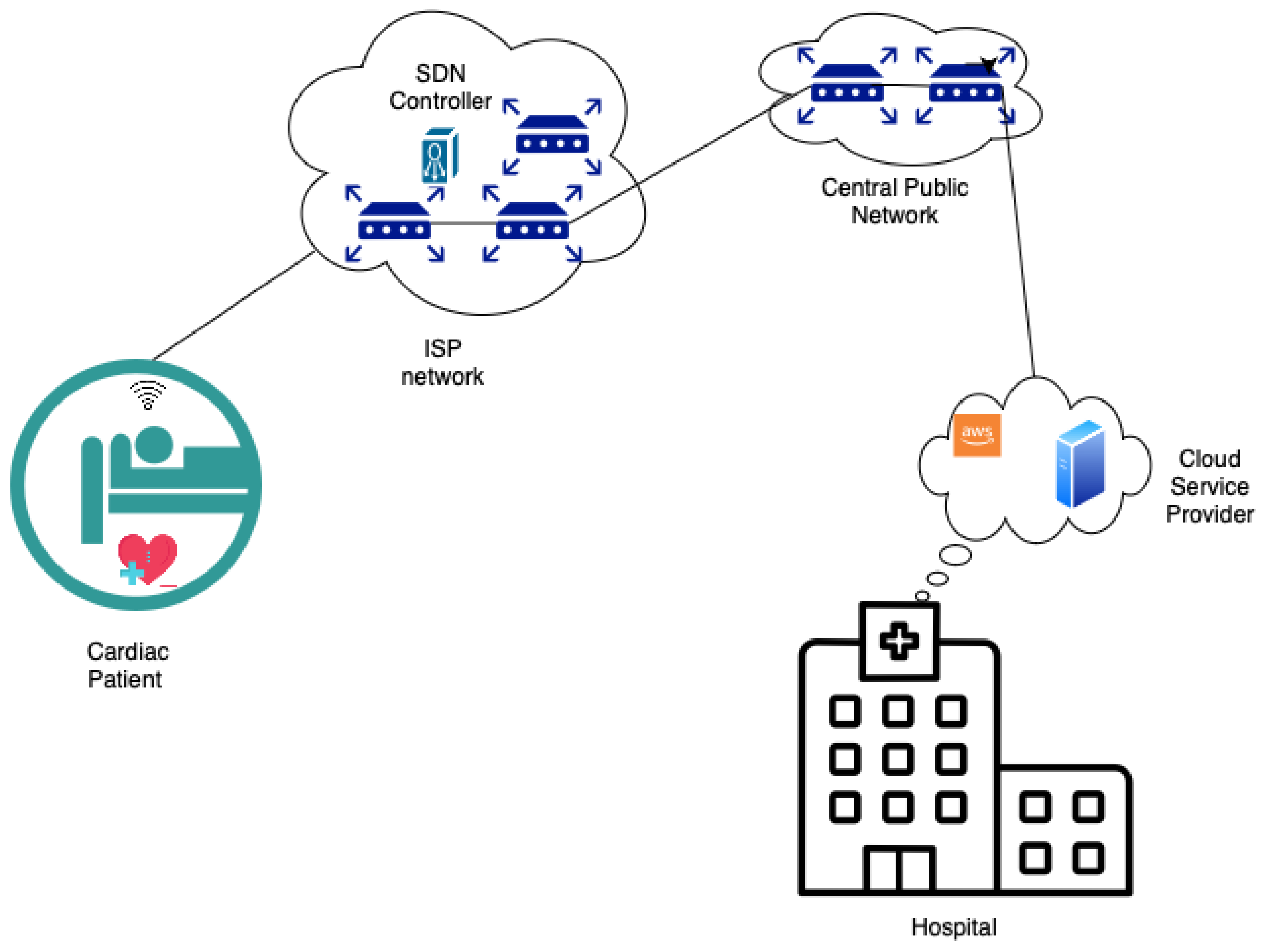 Futureinternet 16 00430 g005