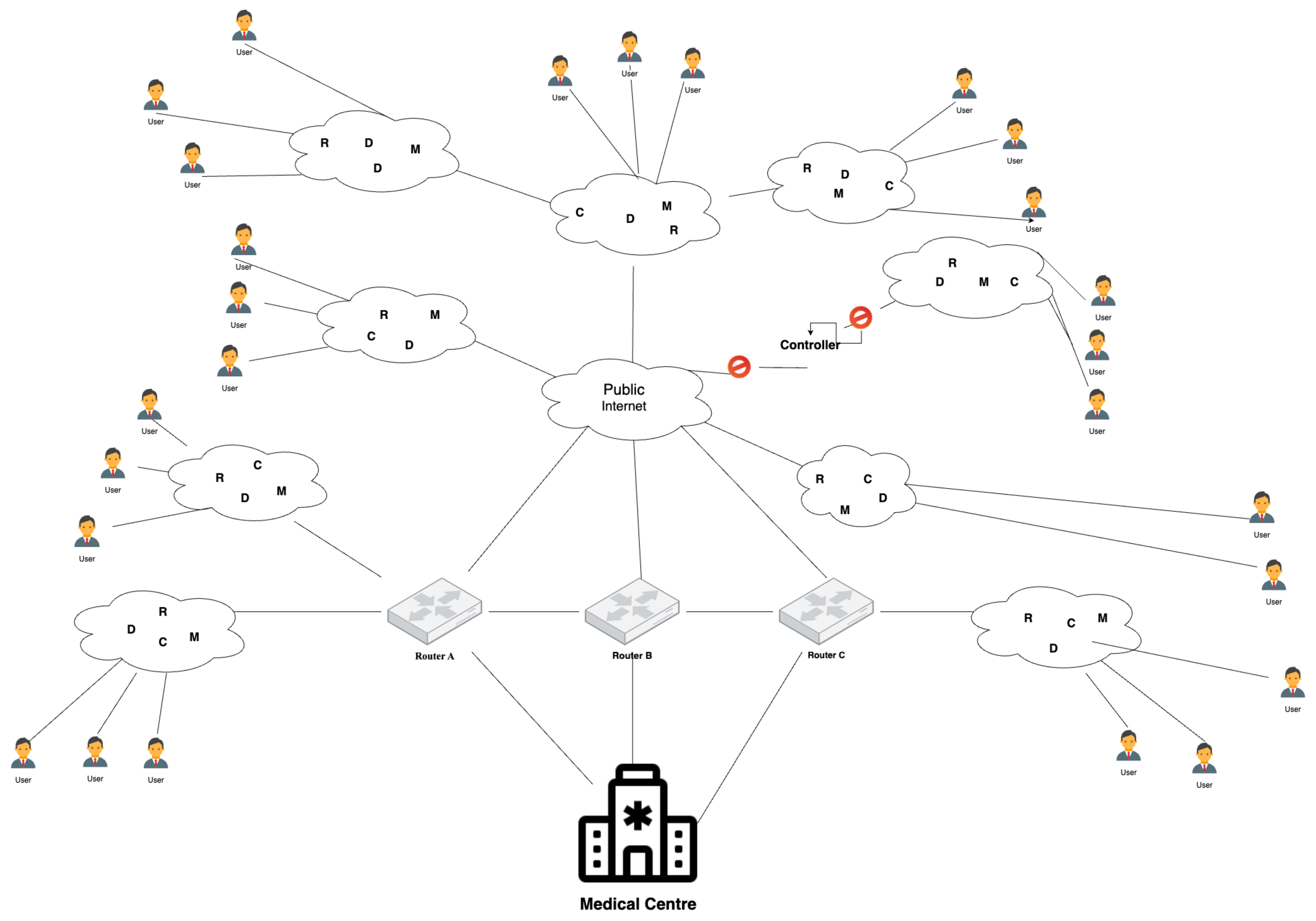 Futureinternet 16 00430 g006