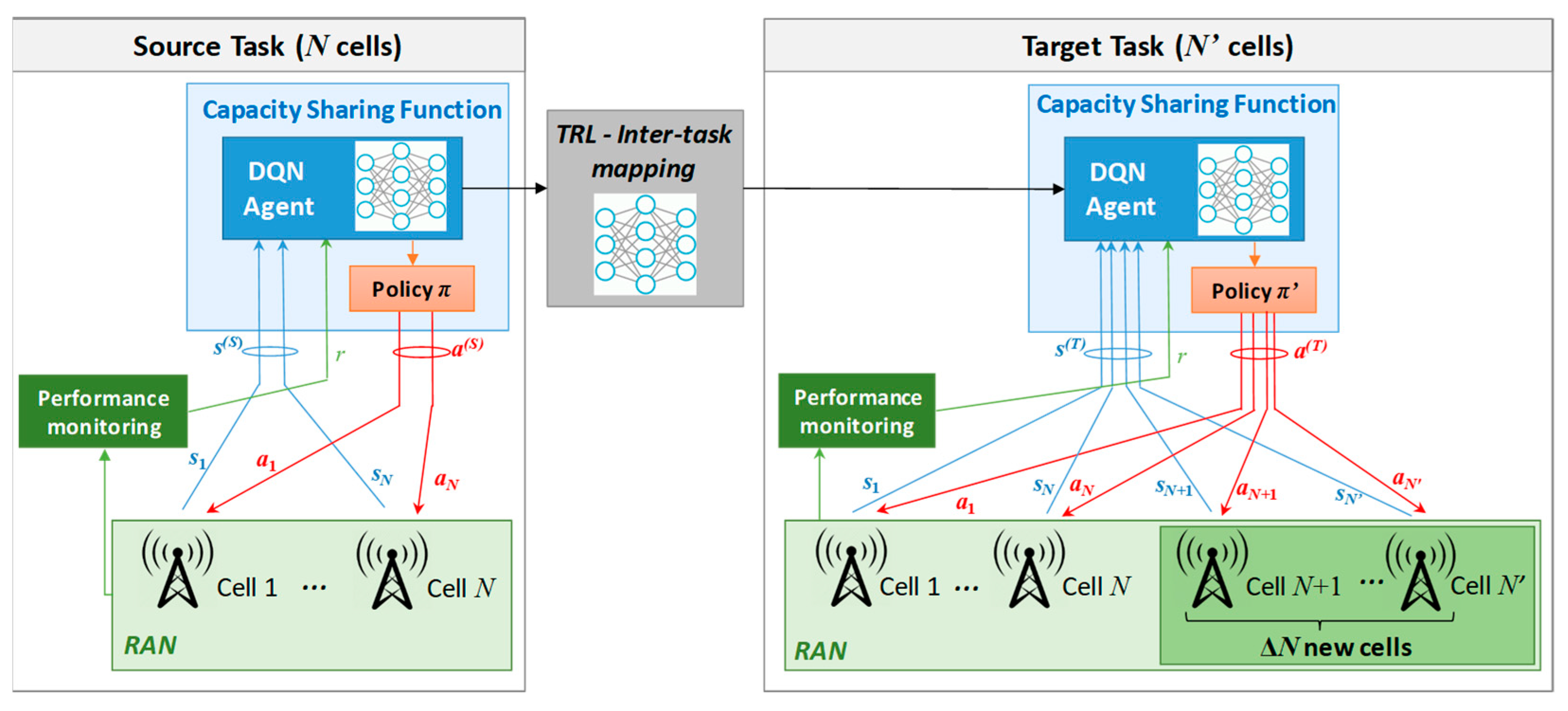 Futureinternet 16 00434 g001