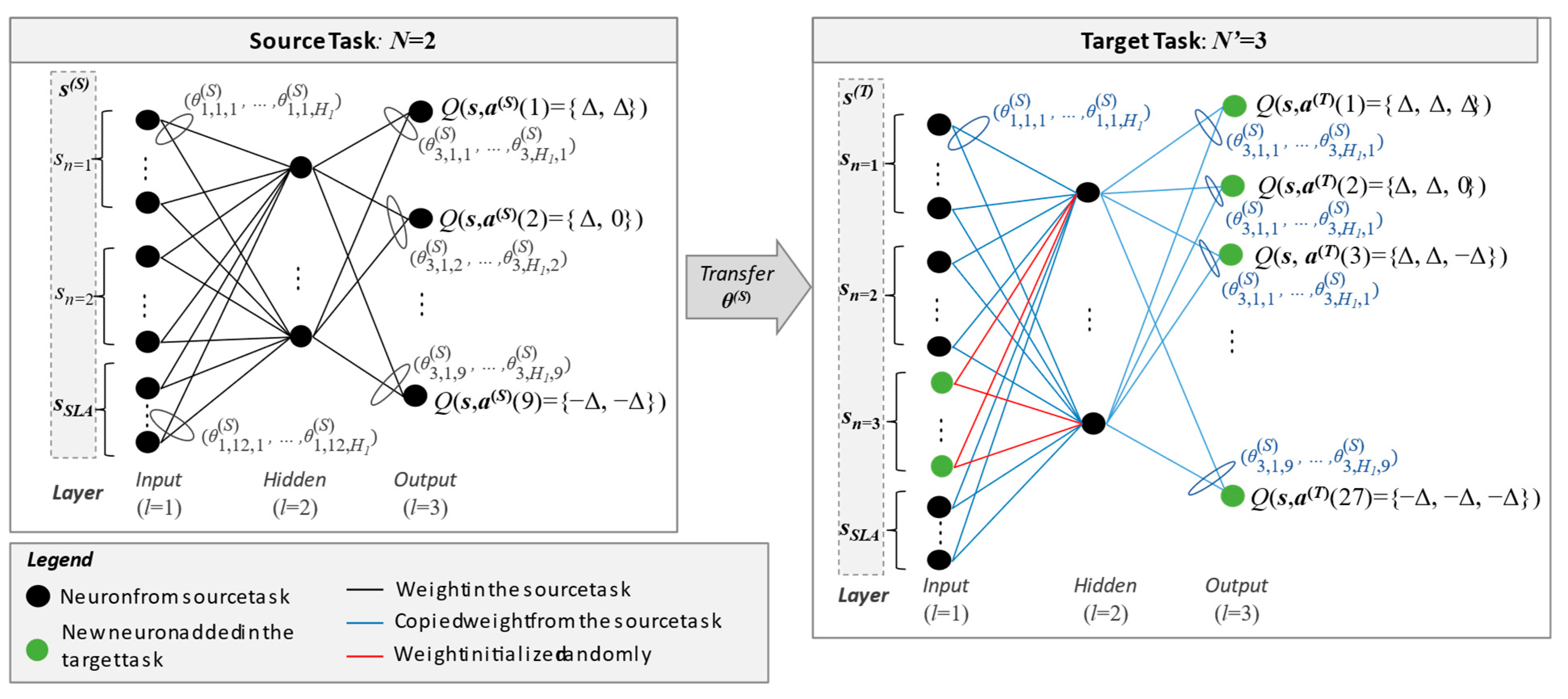 Futureinternet 16 00434 g002