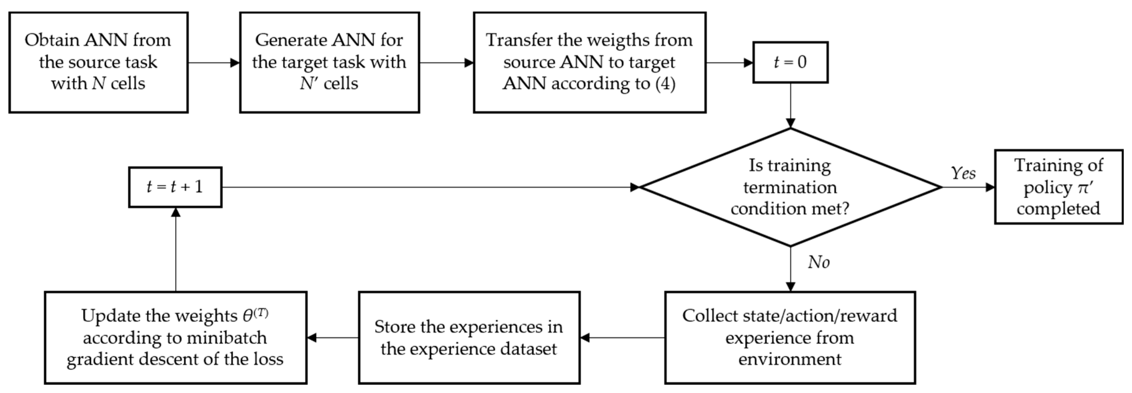 Futureinternet 16 00434 g003