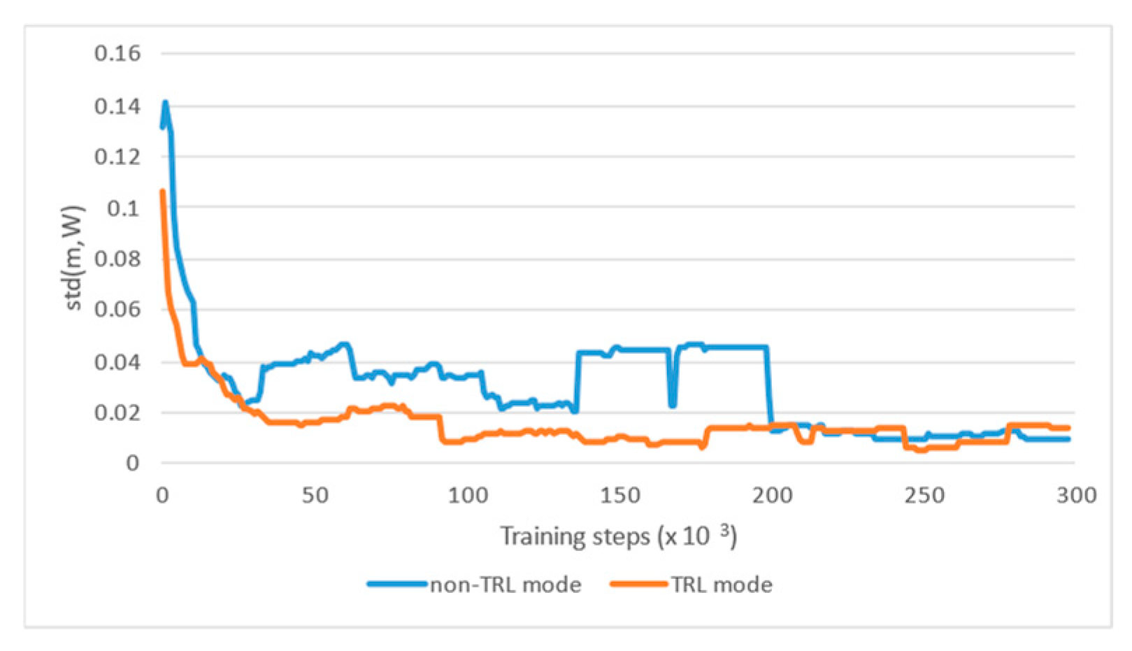 Futureinternet 16 00434 g005