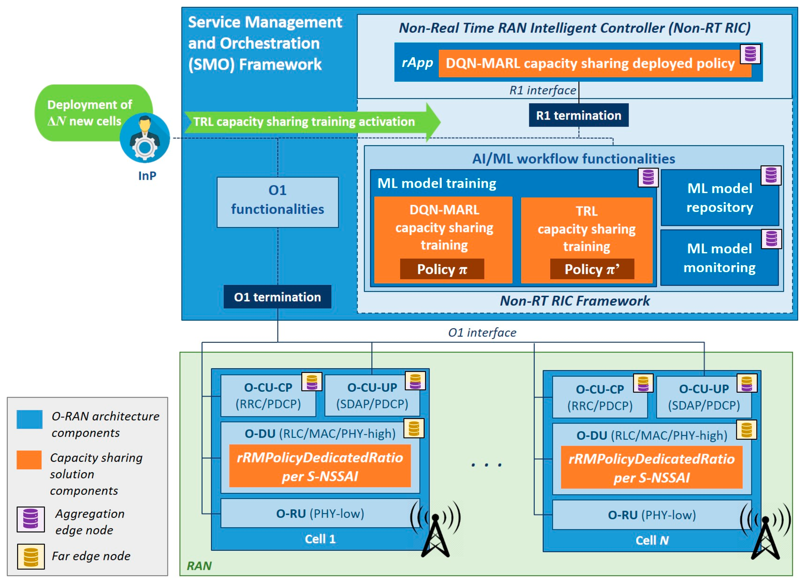 Futureinternet 16 00434 g008