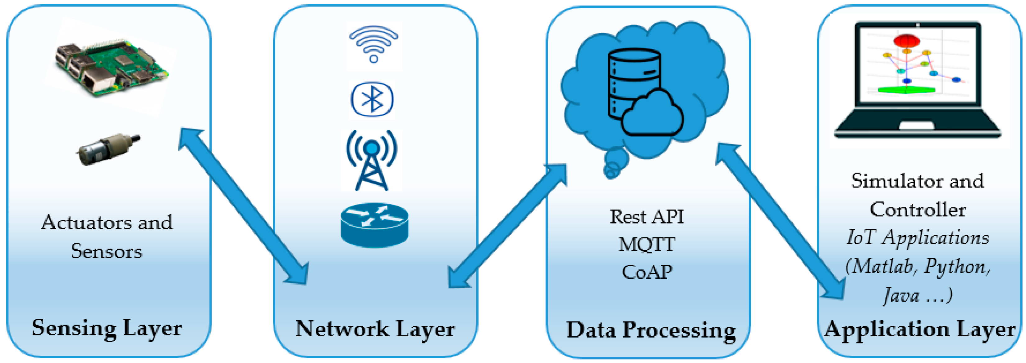 Futureinternet 16 00435 g001