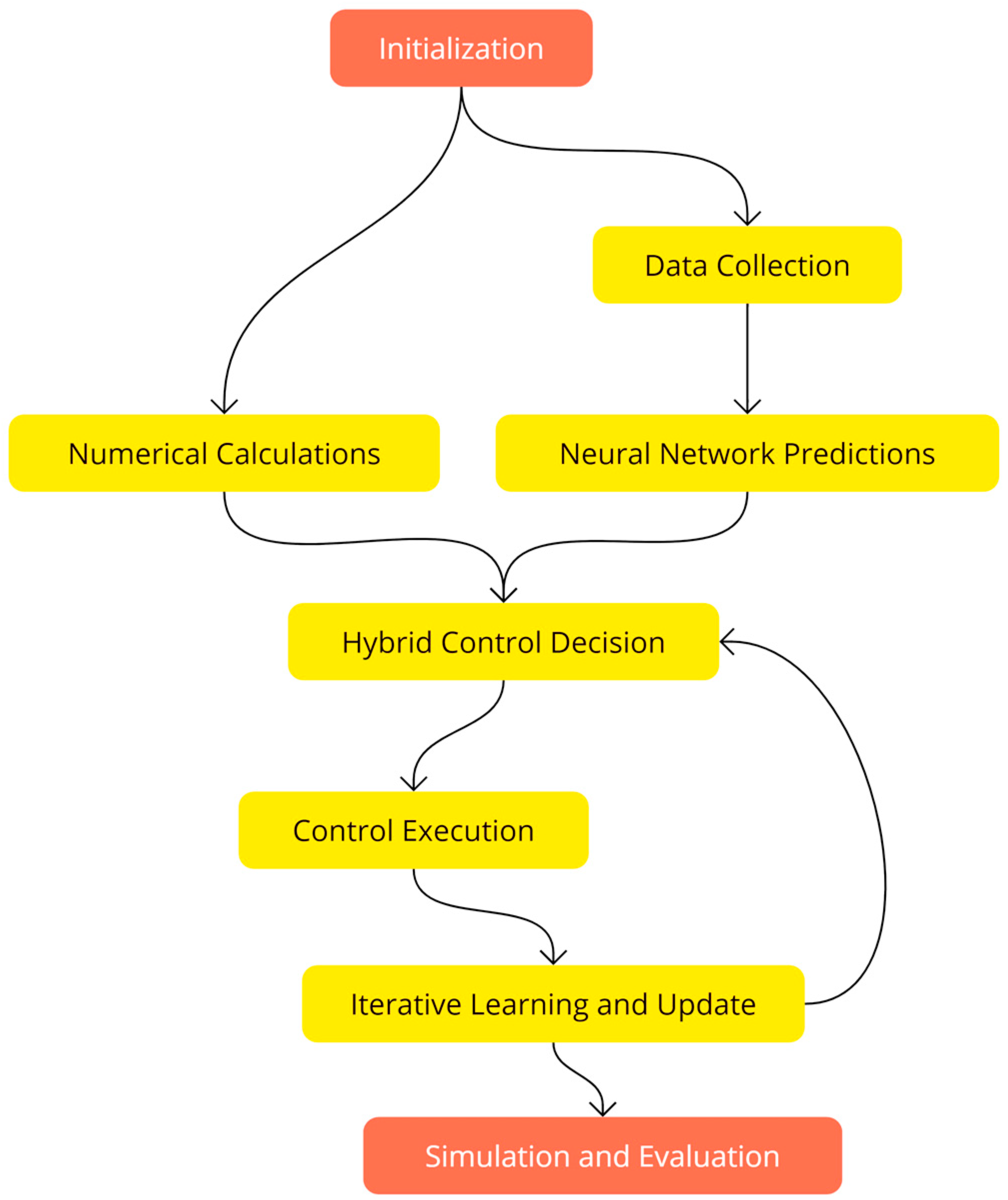 Futureinternet 16 00435 g004