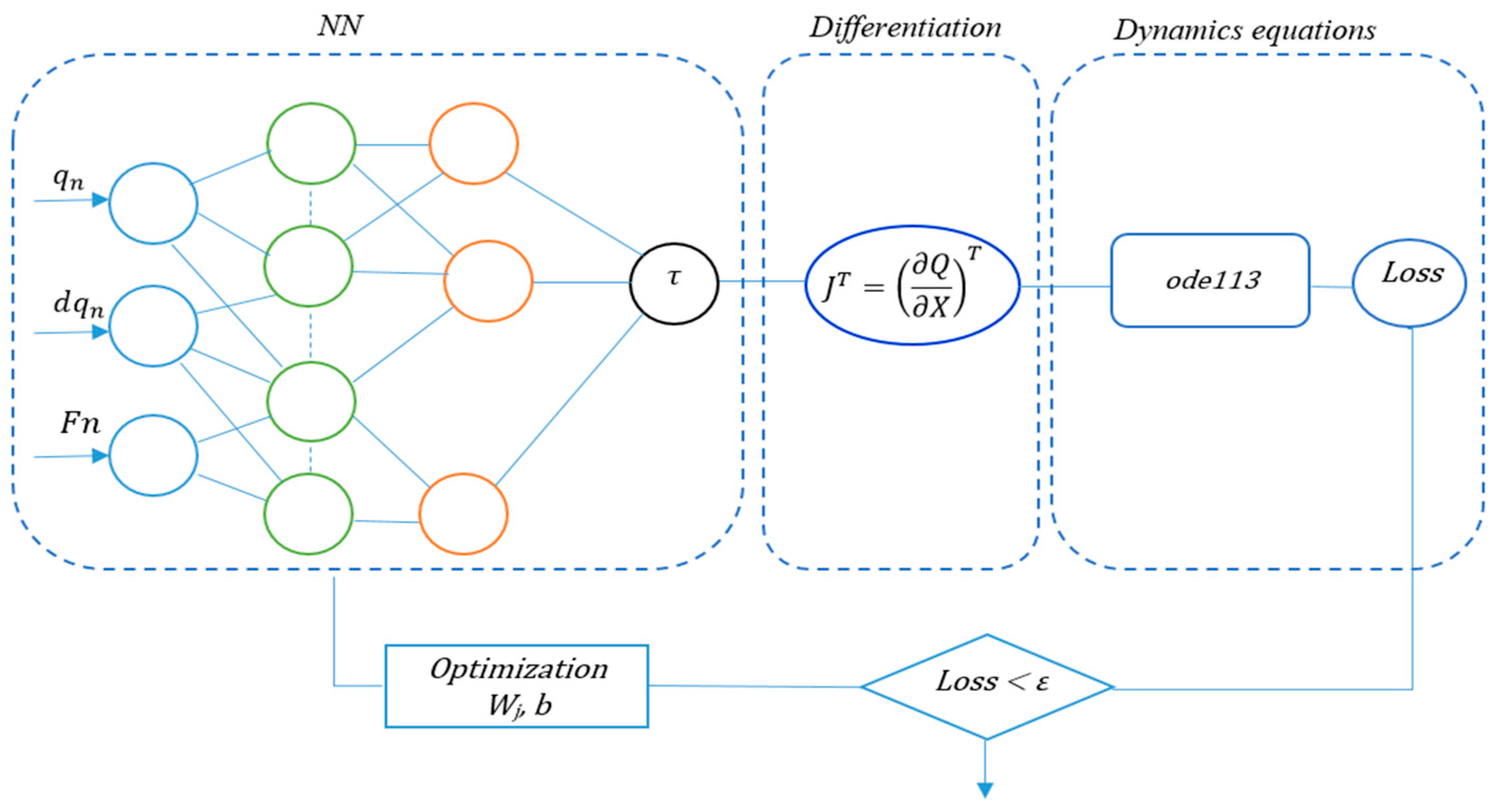 Futureinternet 16 00435 g006