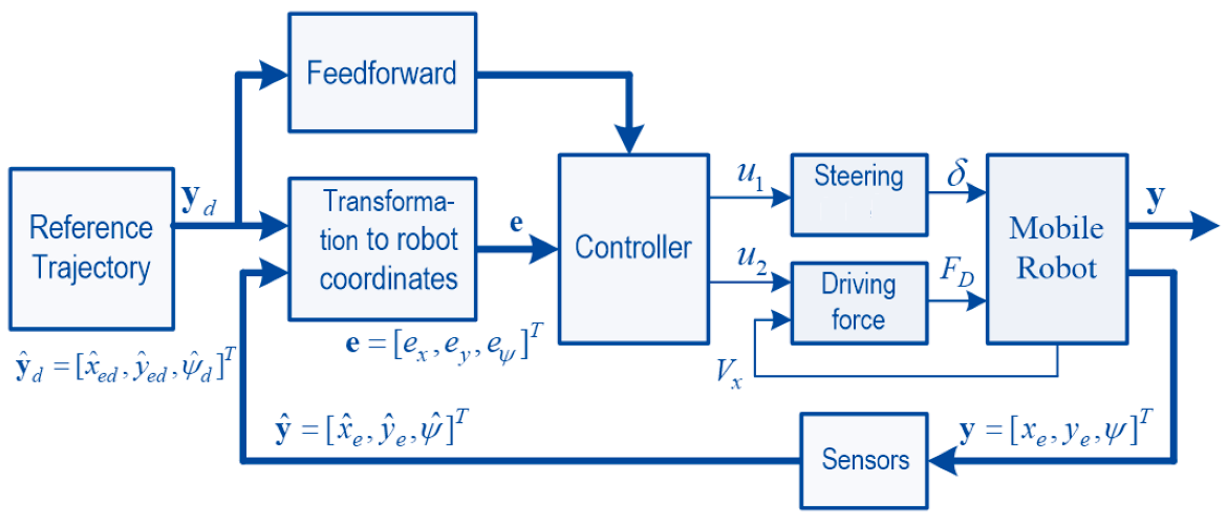 Futureinternet 16 00435 g007