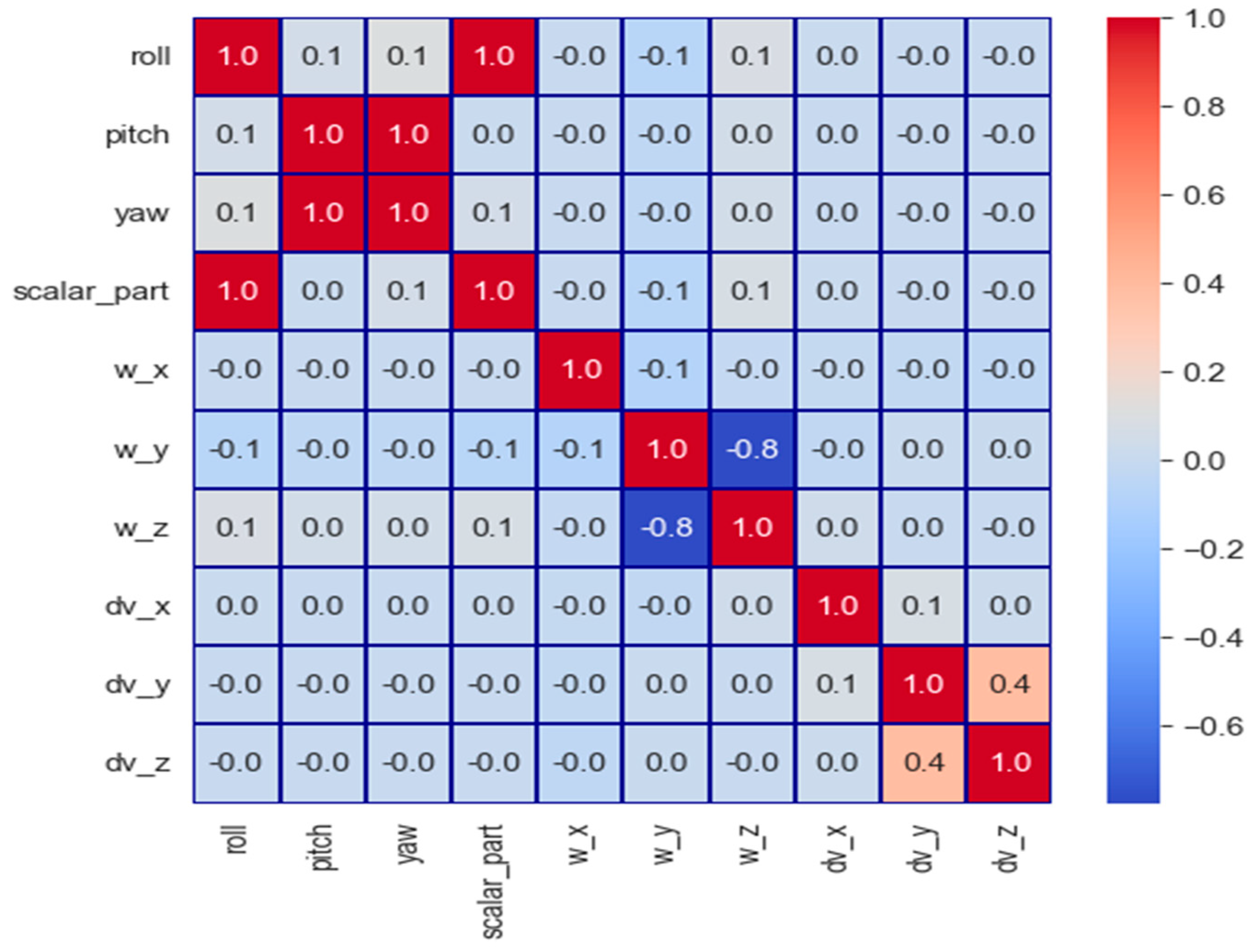 Futureinternet 16 00435 g011