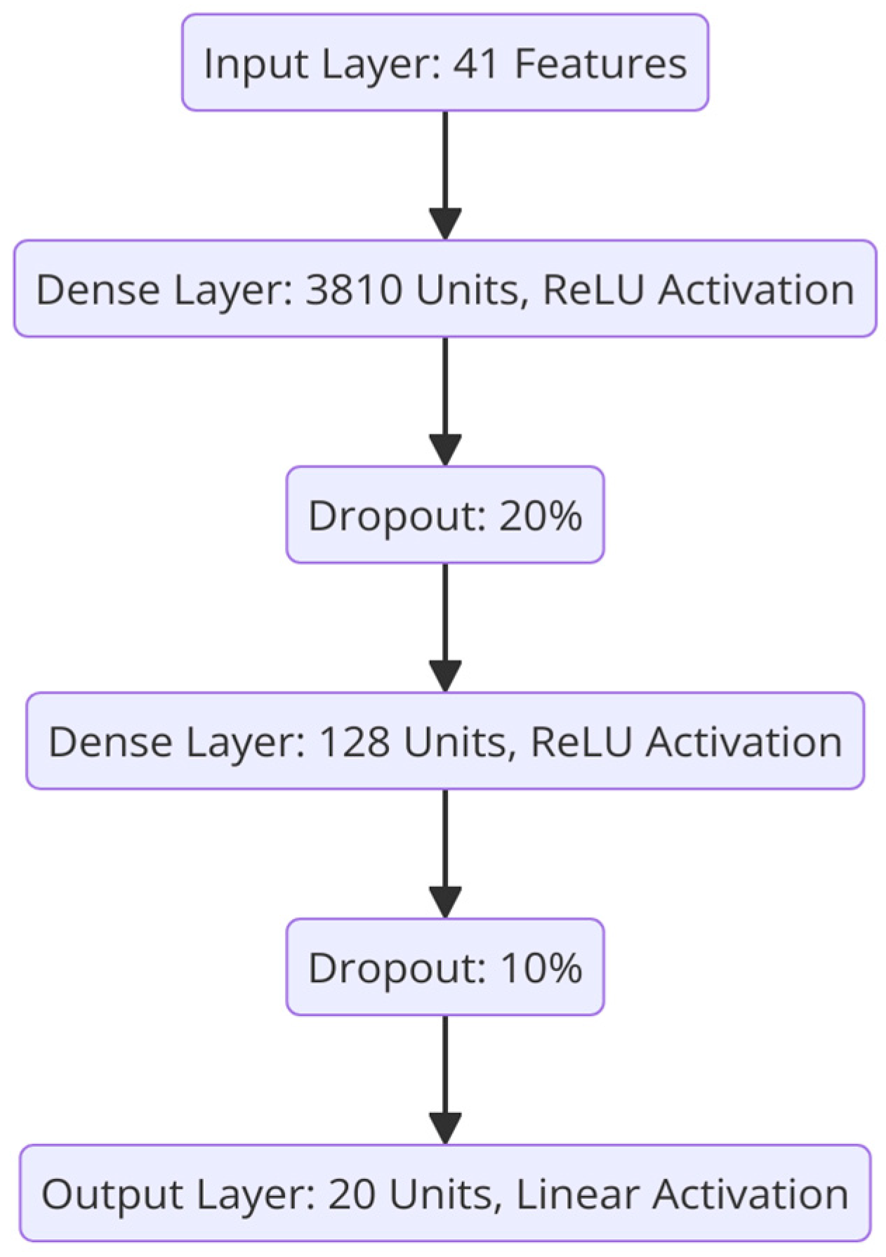 Futureinternet 16 00435 g012