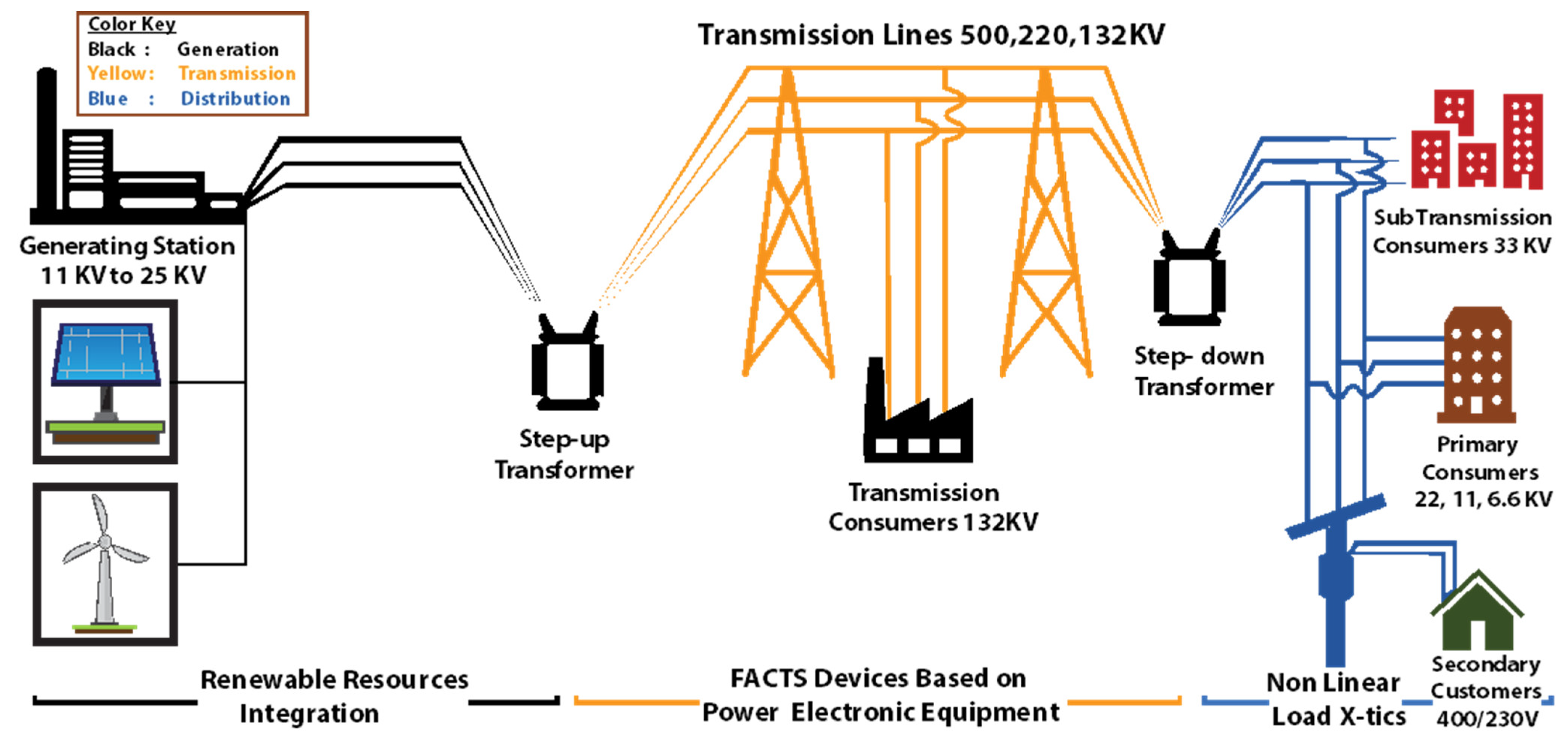 Futureinternet 16 00436 g001