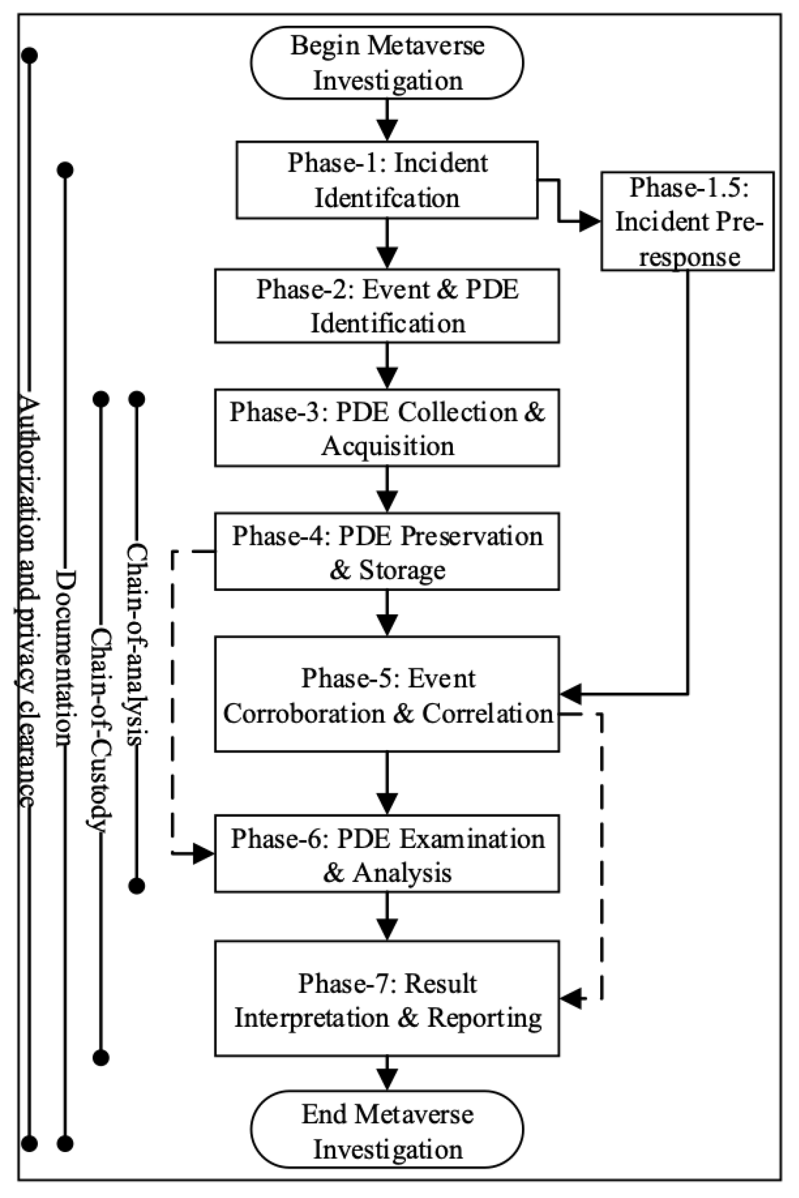 Futureinternet 16 00437 g001