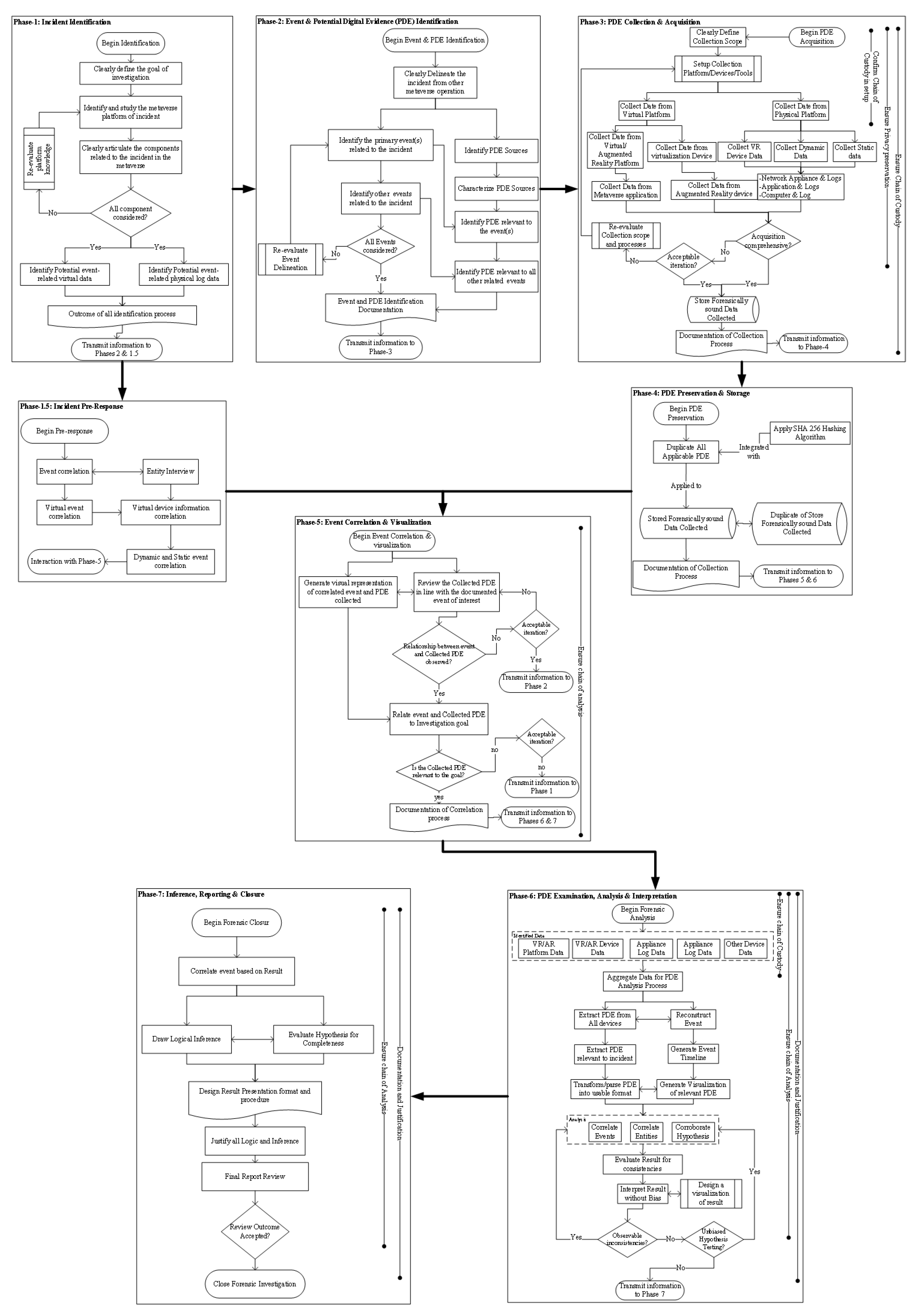 Futureinternet 16 00437 g002