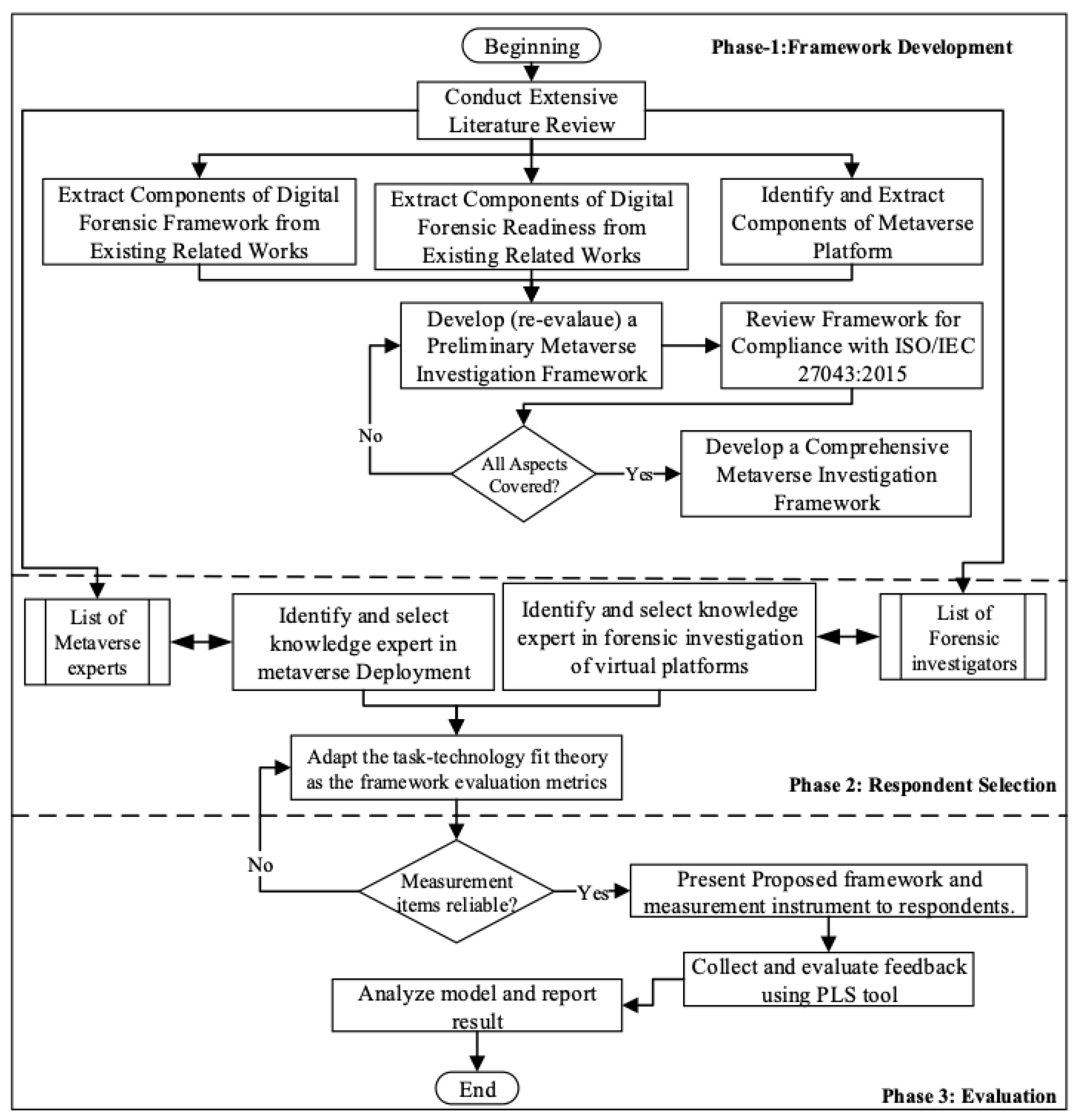 Futureinternet 16 00437 g003