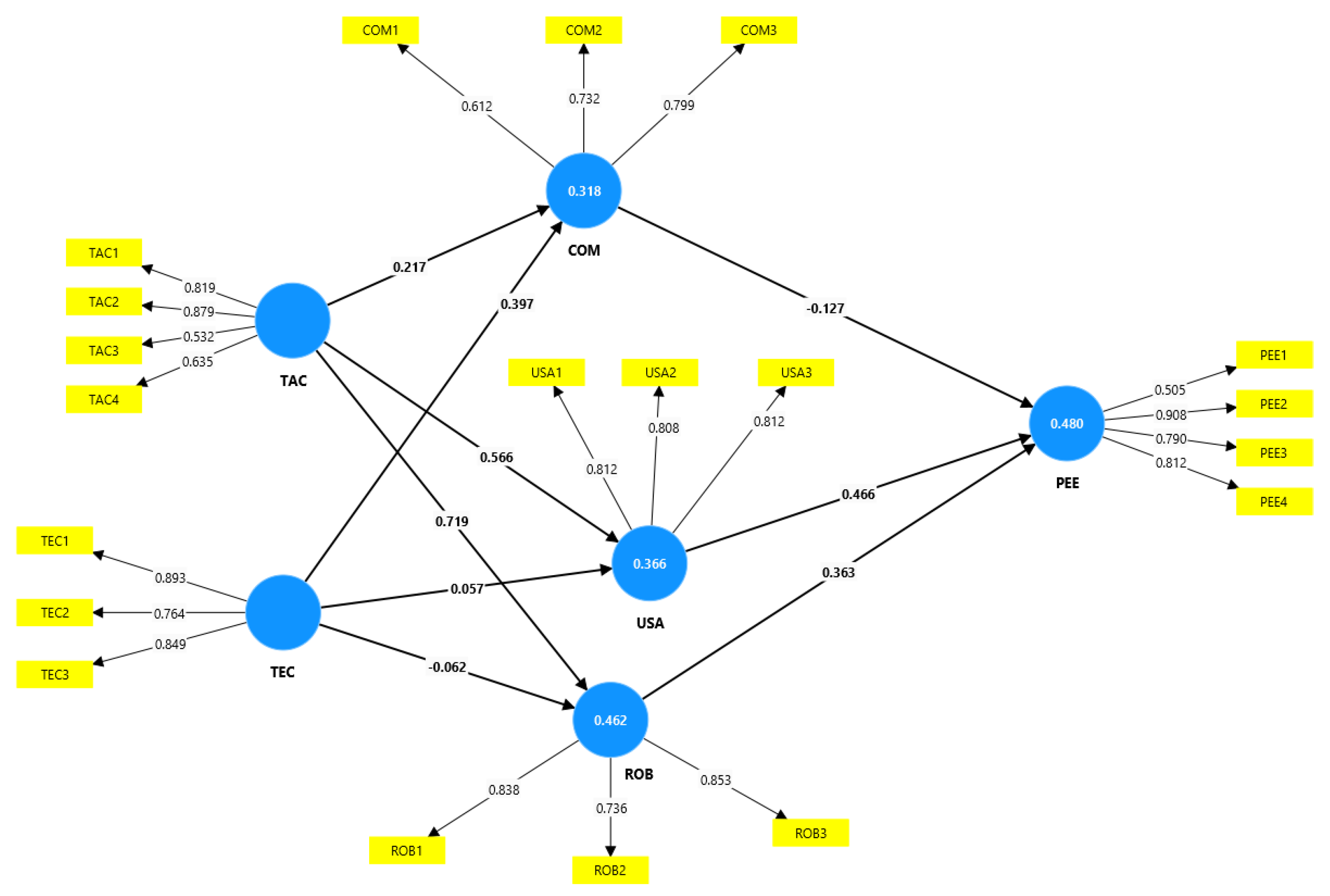 Futureinternet 16 00437 g005