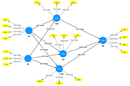 Towards a Comprehensive Metaverse Forensic Framework Based on ...