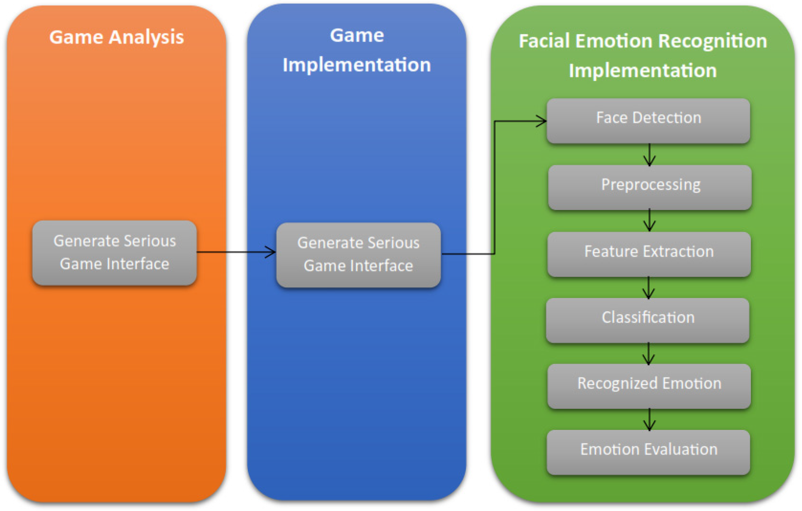 Futureinternet 16 00440 g001