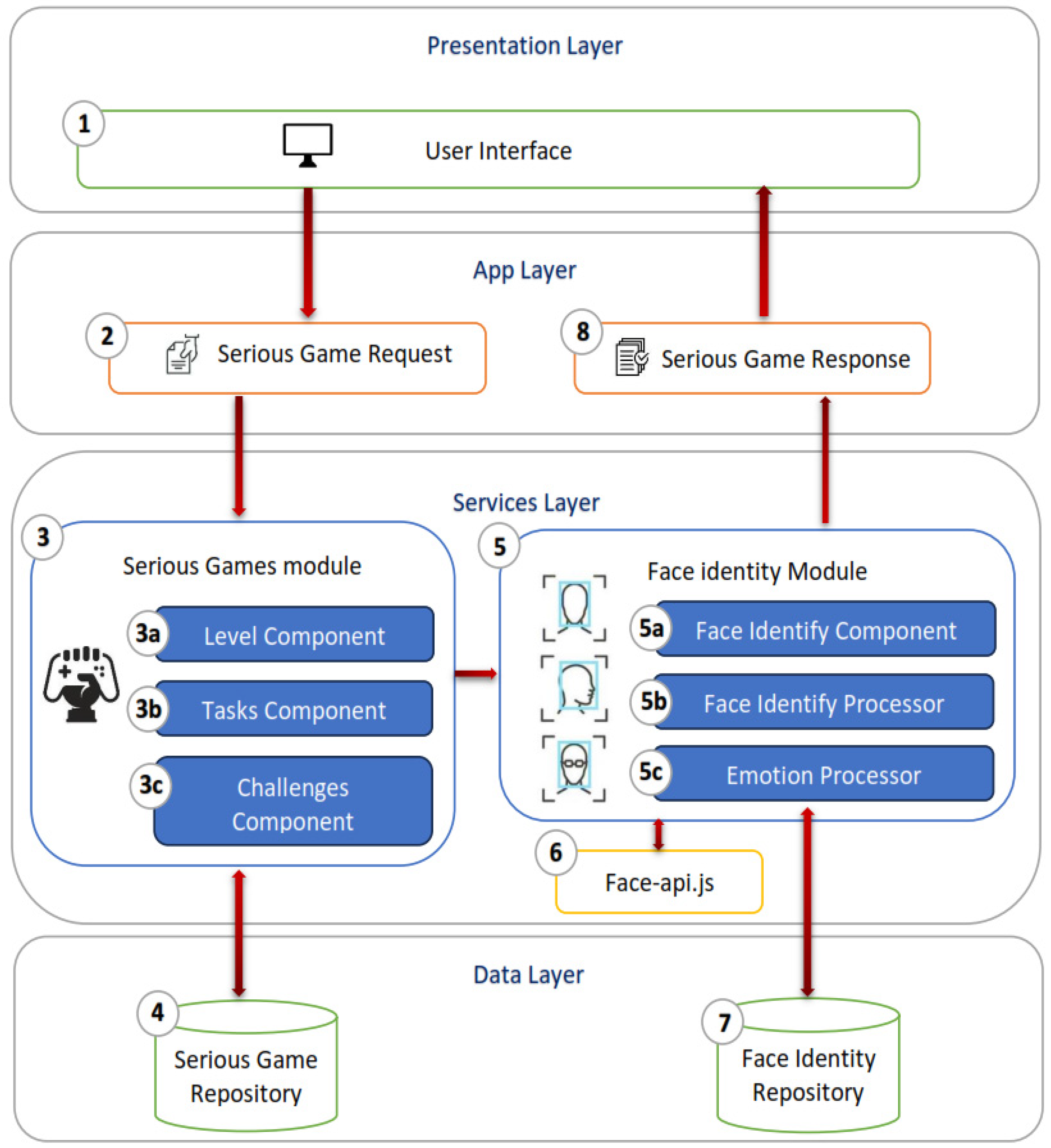 Futureinternet 16 00440 g002