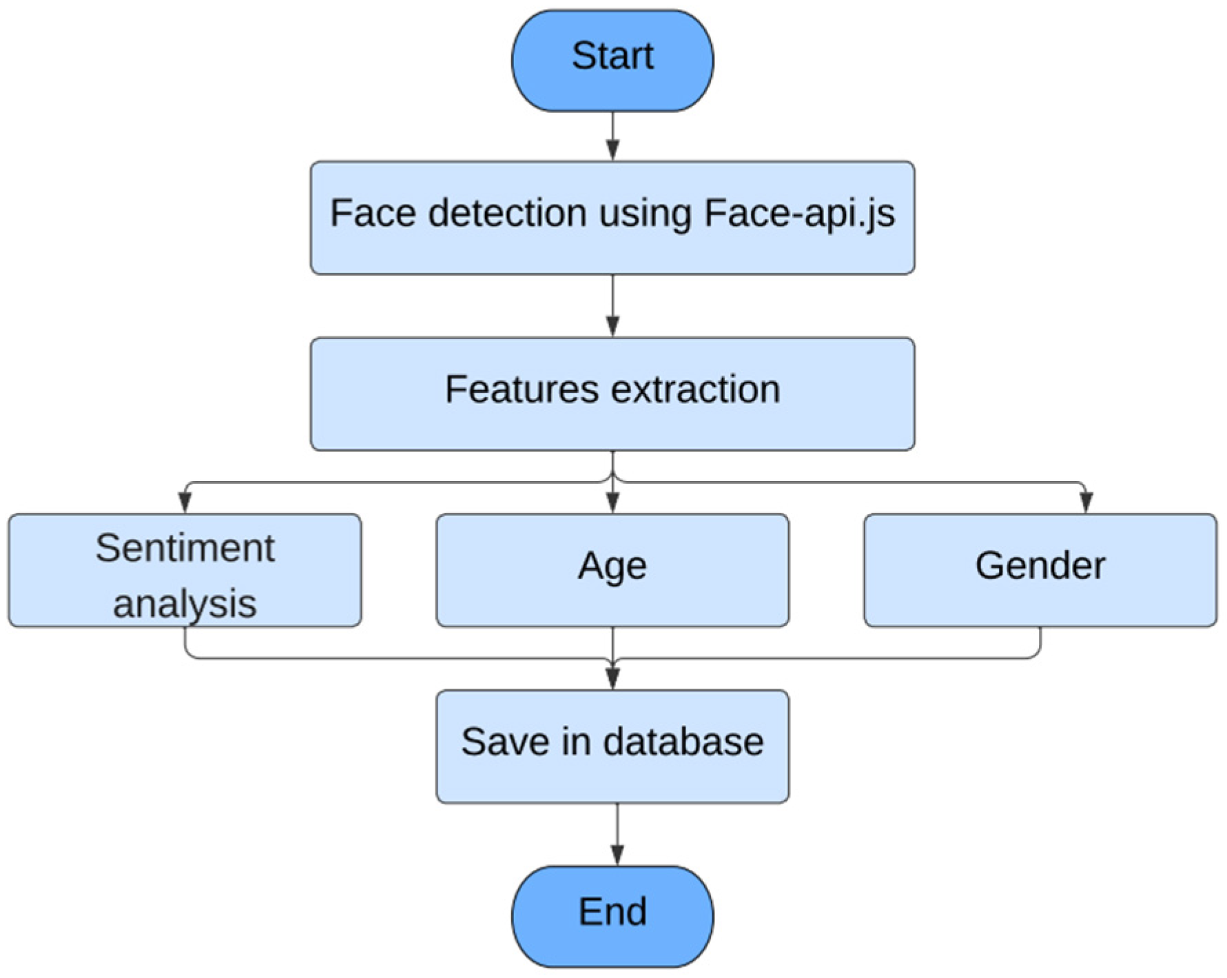 TasksZE: A Task-Based and Challenge-Based Math Serious Game Using ...
