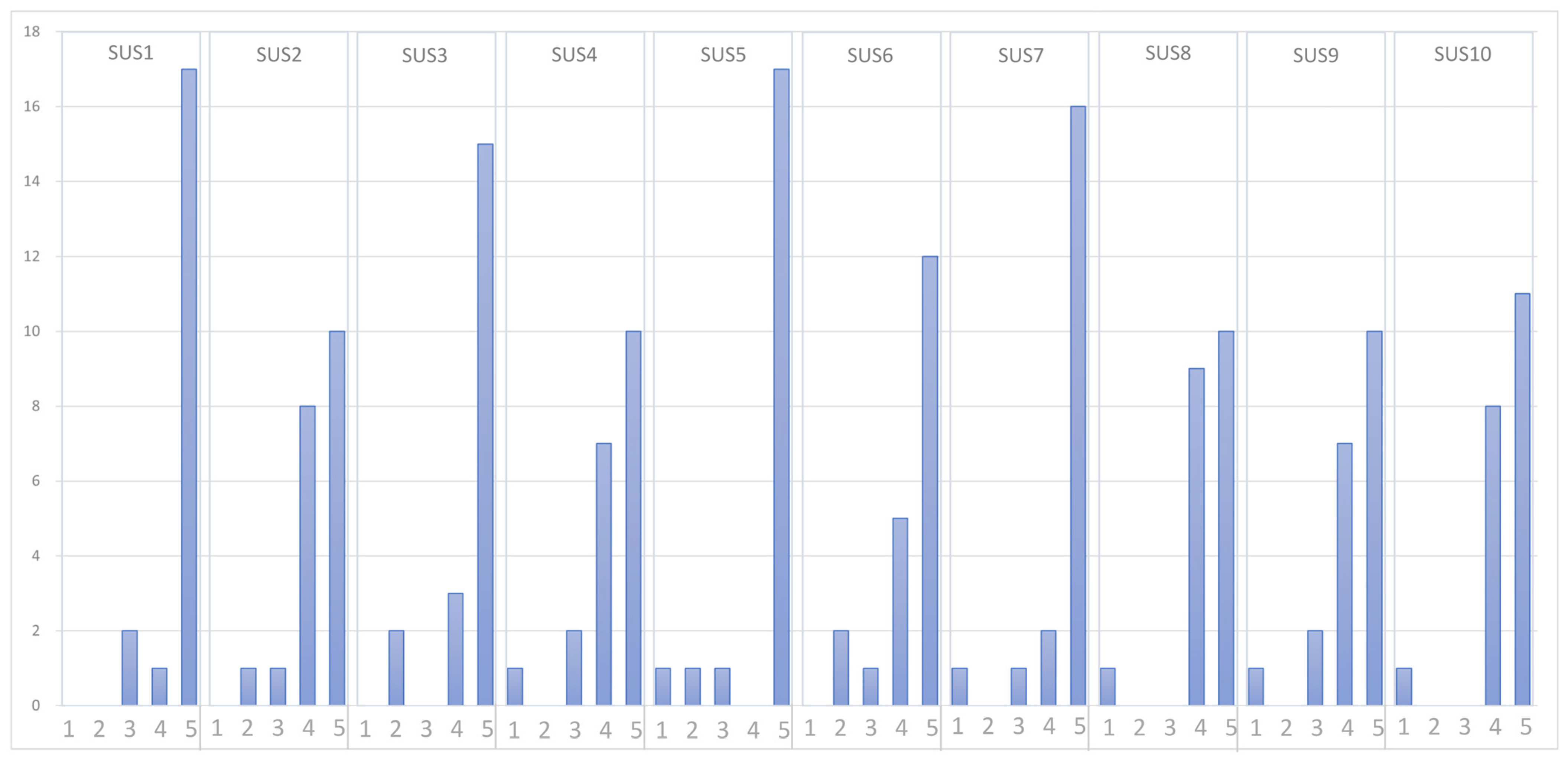 Futureinternet 16 00440 g010