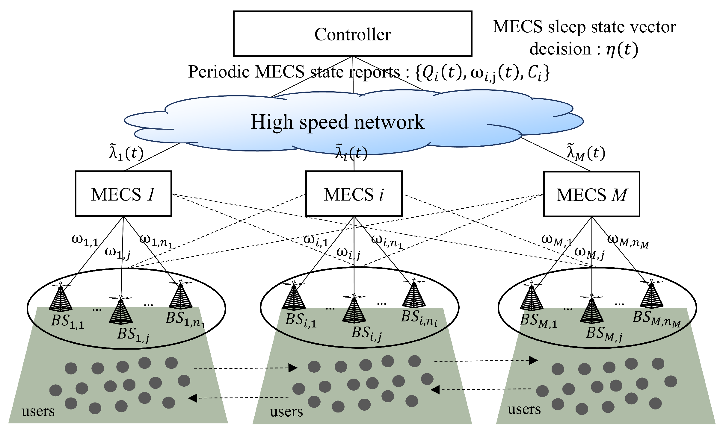 Futureinternet 16 00441 g001