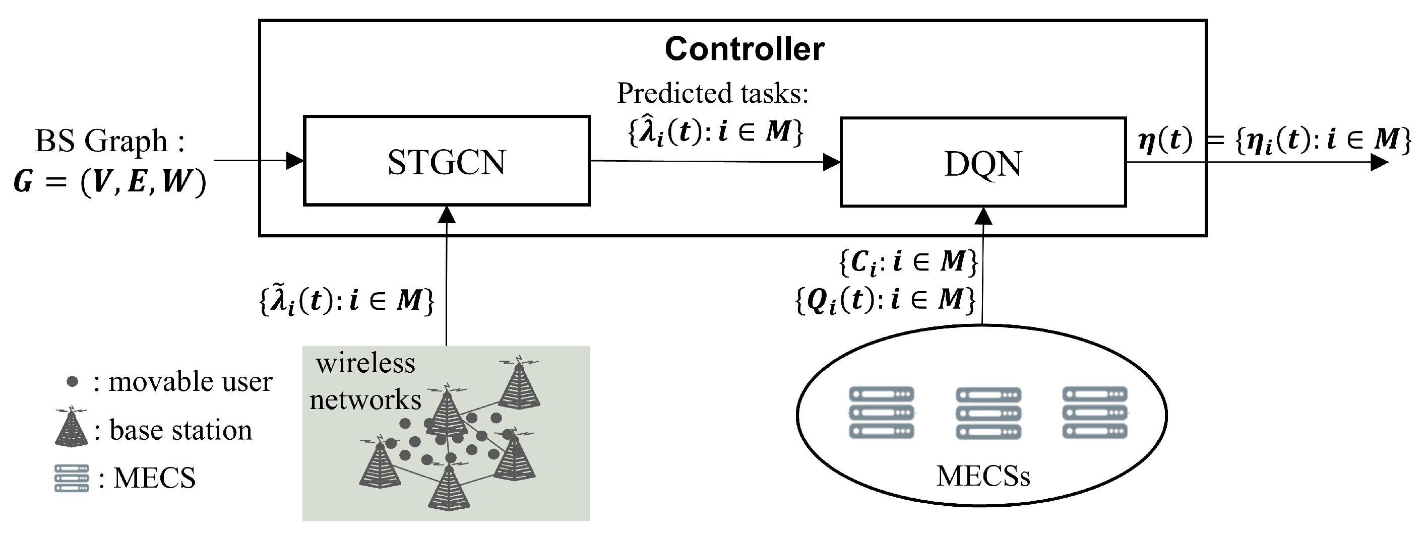 Futureinternet 16 00441 g002