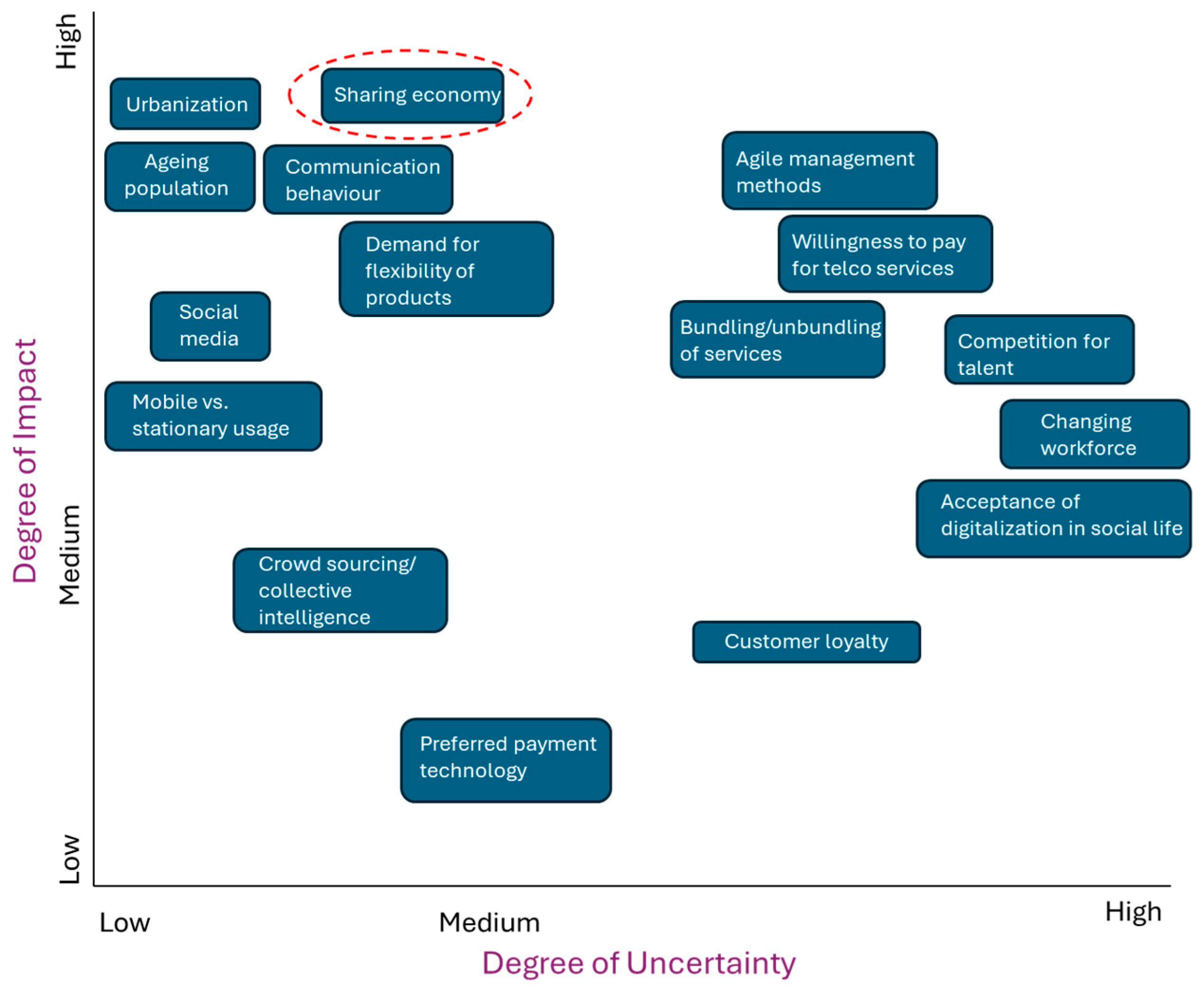 Futureinternet 16 00442 g004