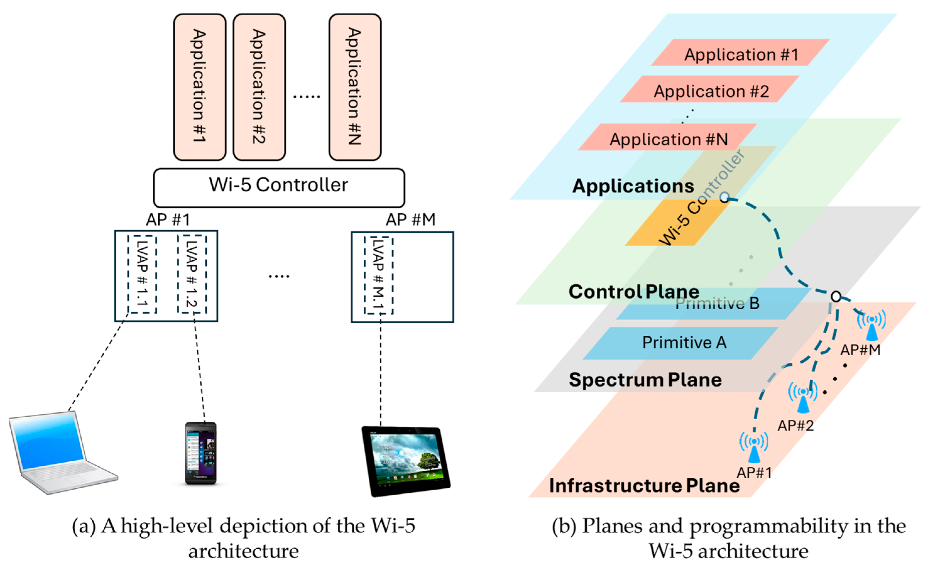 Futureinternet 16 00442 g006