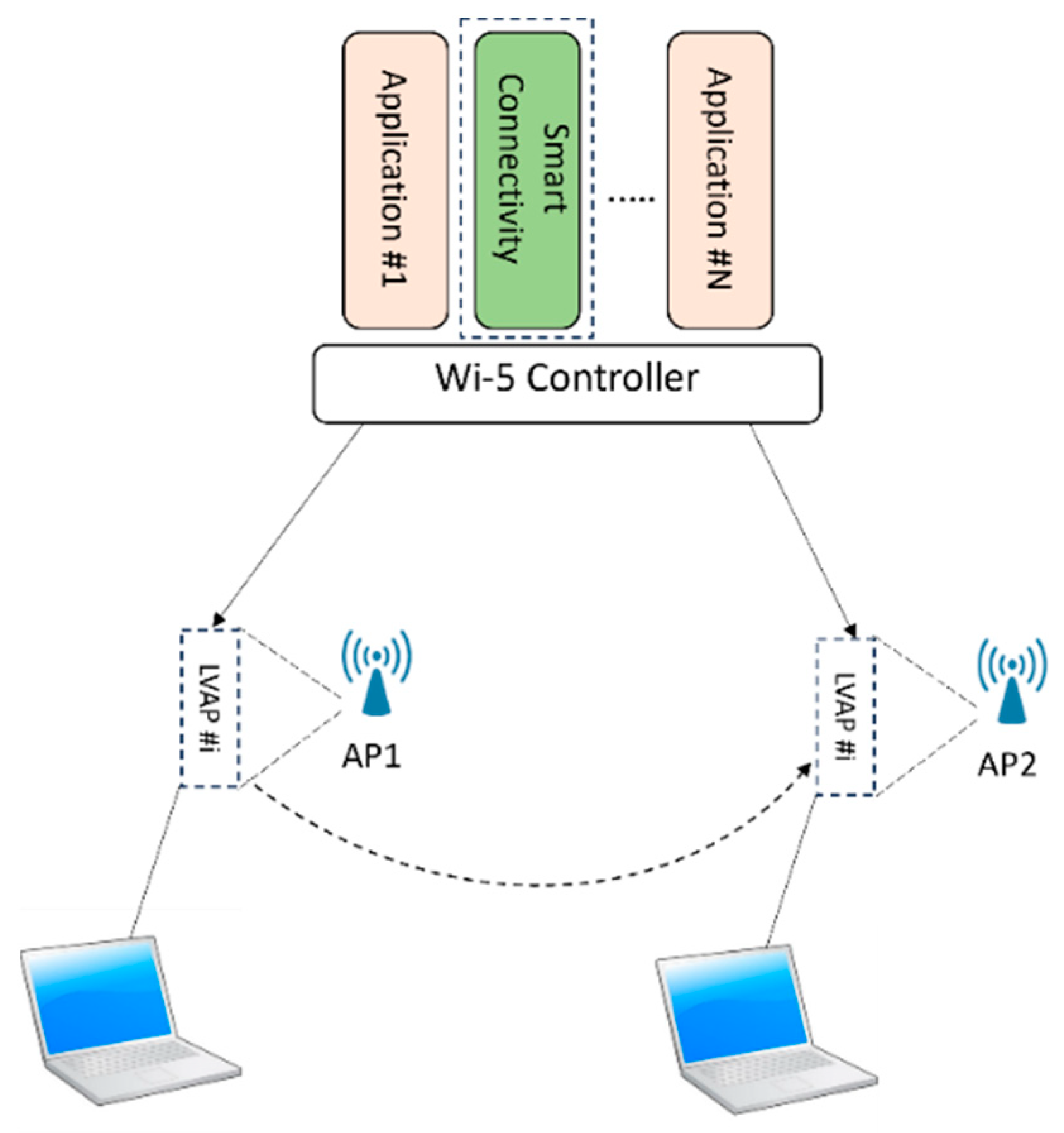 Futureinternet 16 00442 g007
