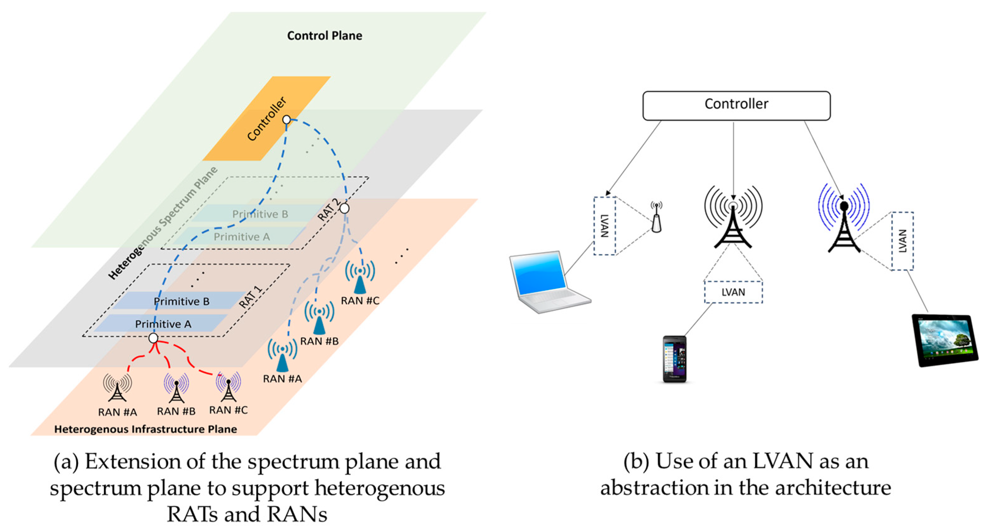 Futureinternet 16 00442 g008