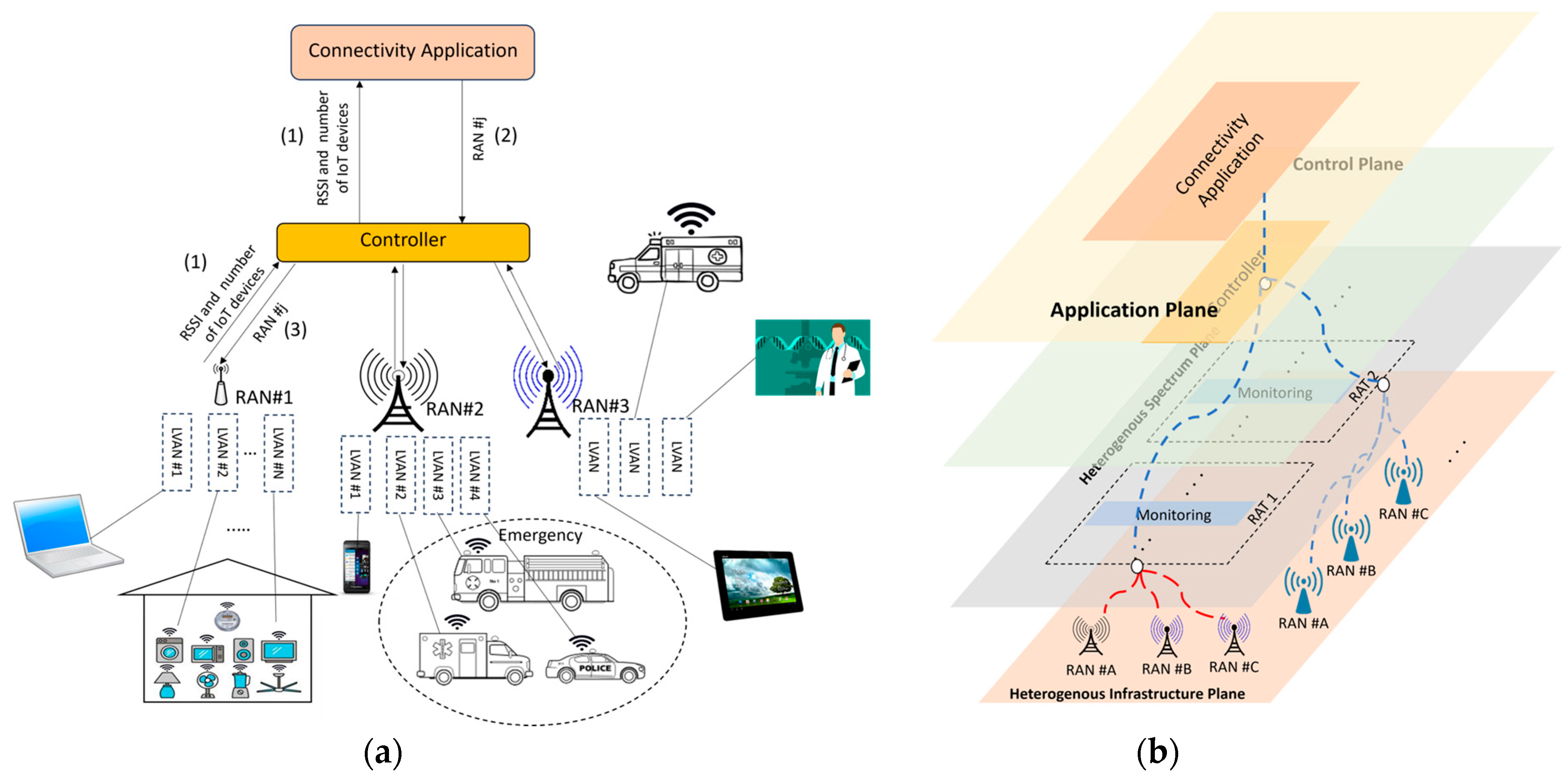 Futureinternet 16 00442 g009