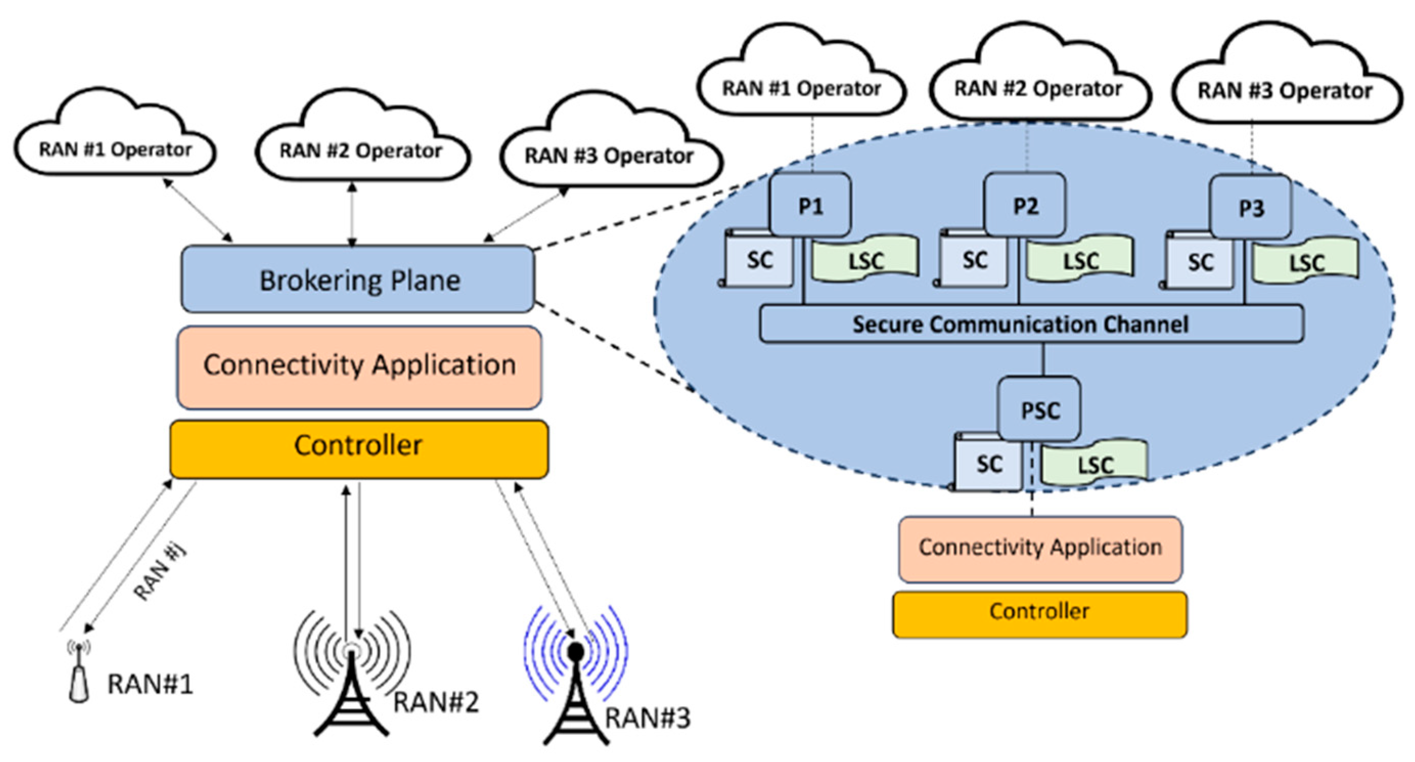 Futureinternet 16 00442 g010