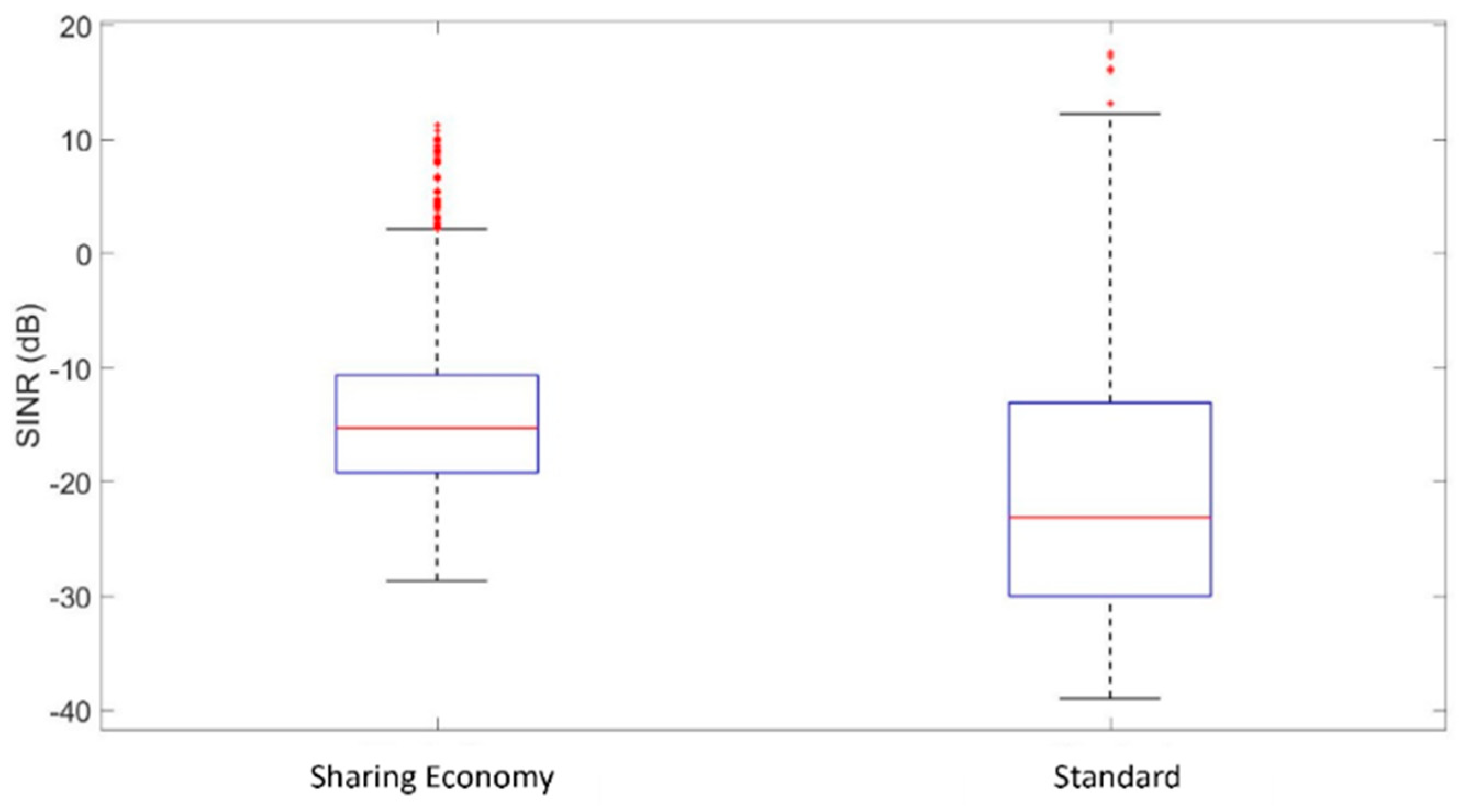 Futureinternet 16 00442 g013