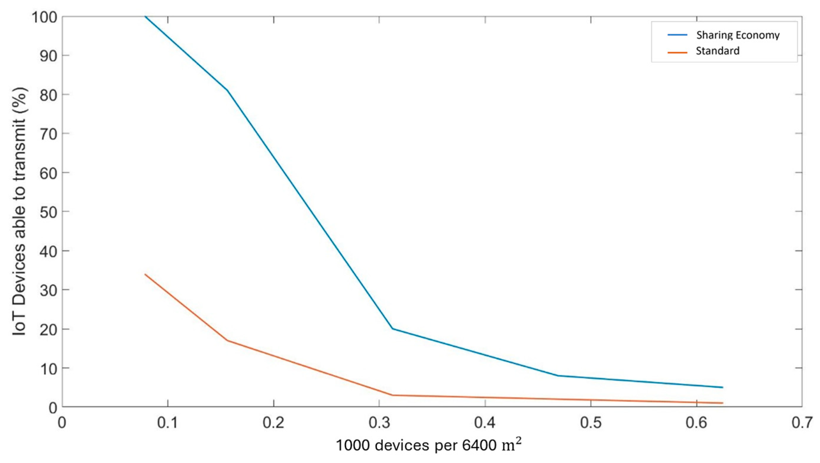 Futureinternet 16 00442 g015