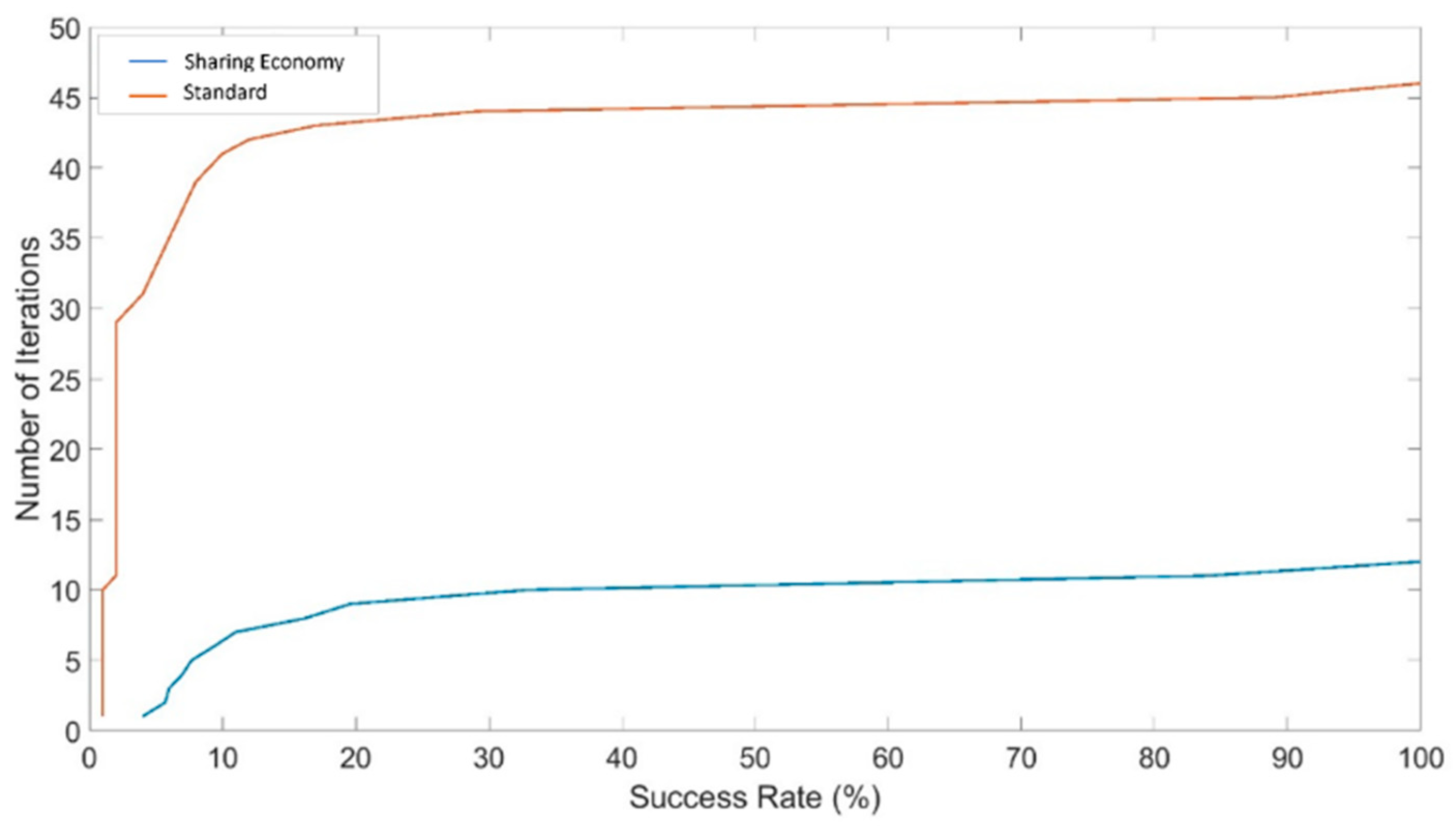 Futureinternet 16 00442 g016