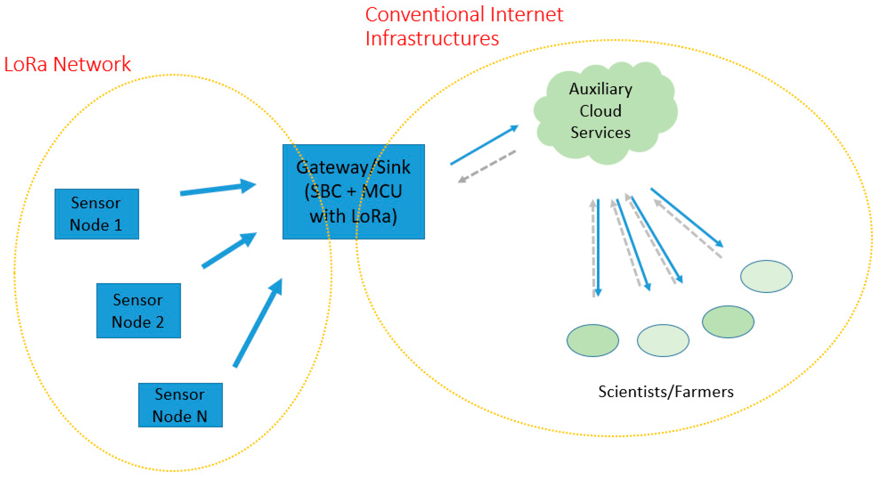 Futureinternet 16 00443 g001