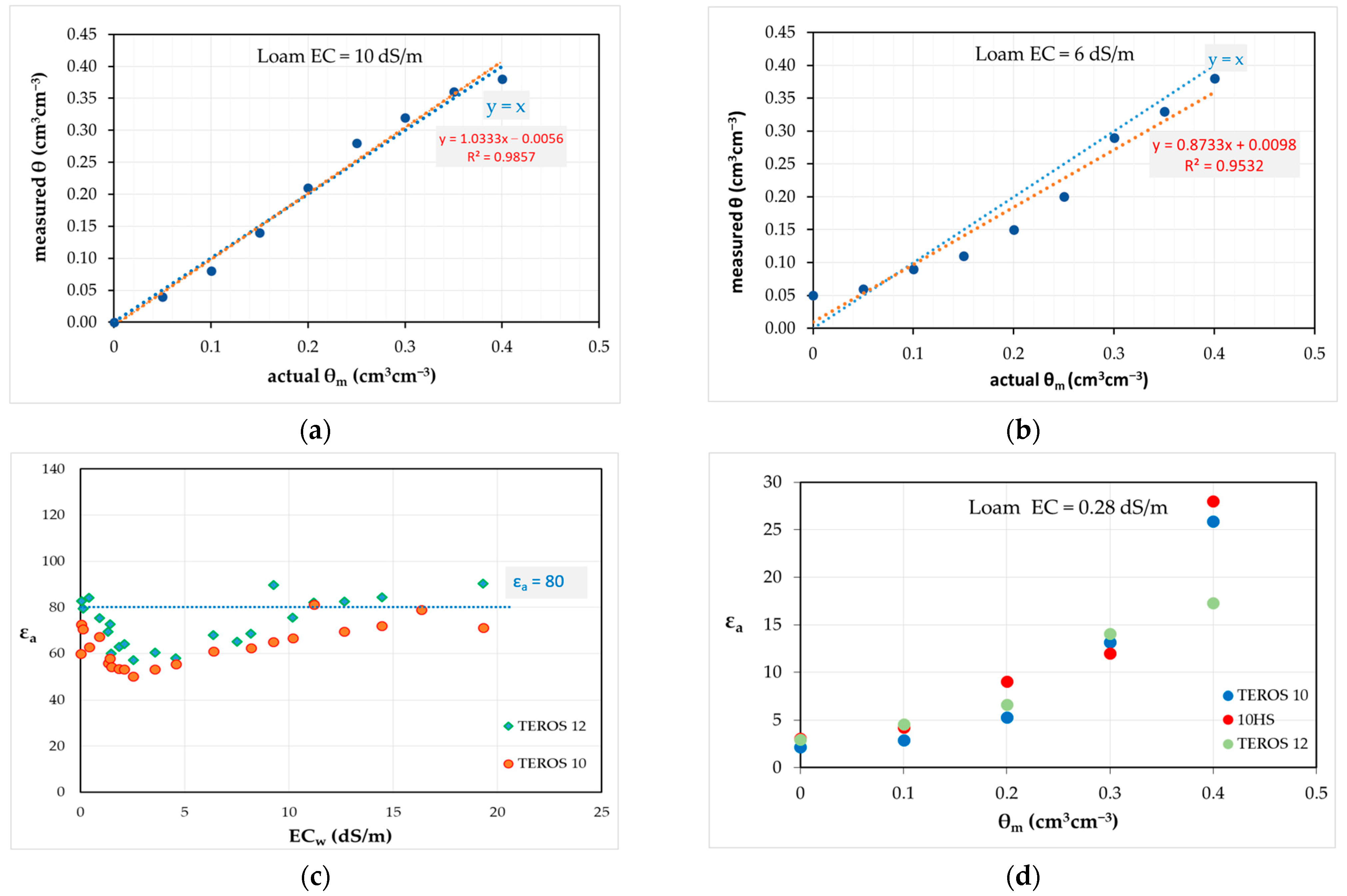 Futureinternet 16 00443 g009