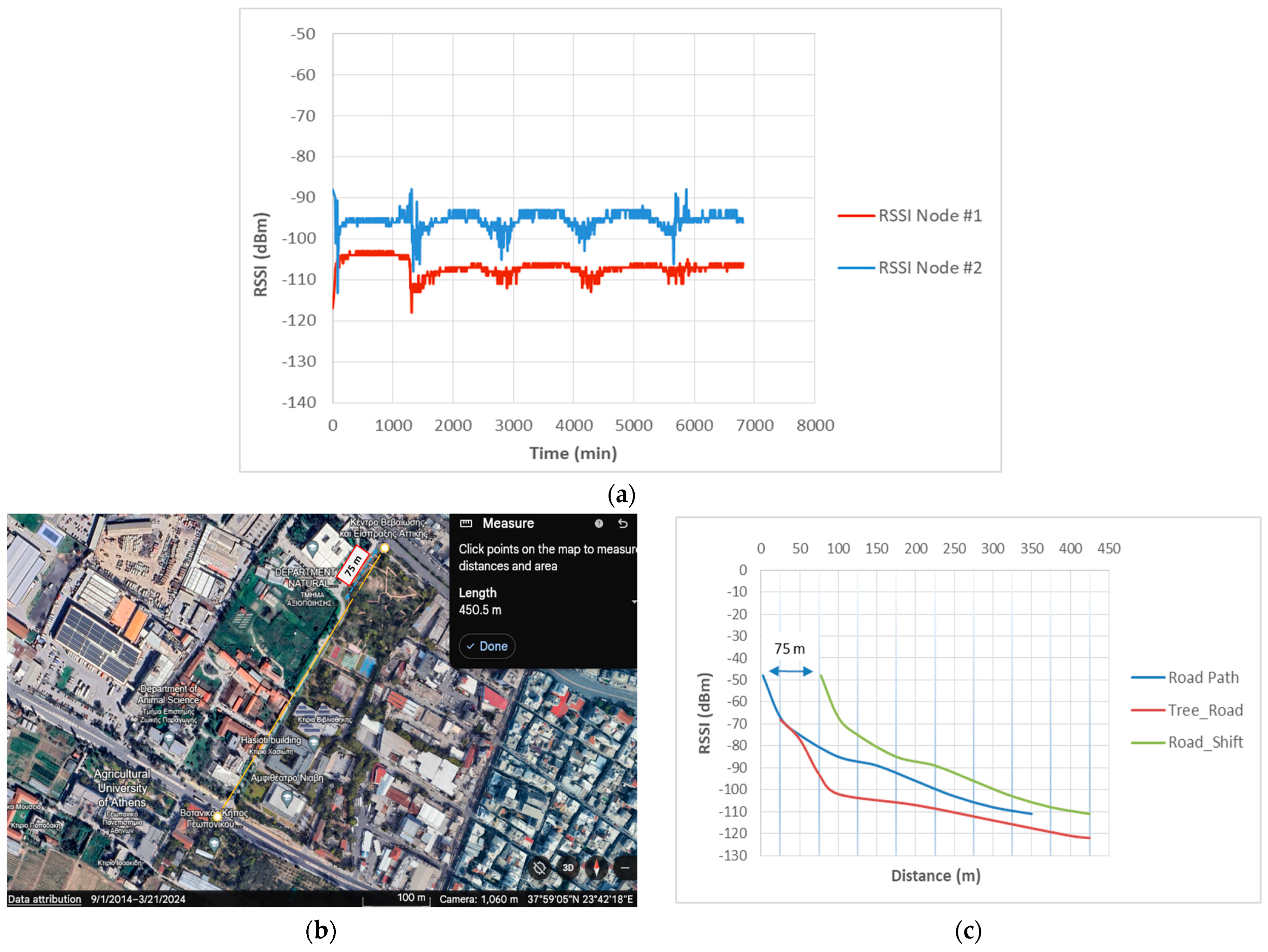 Futureinternet 16 00443 g013