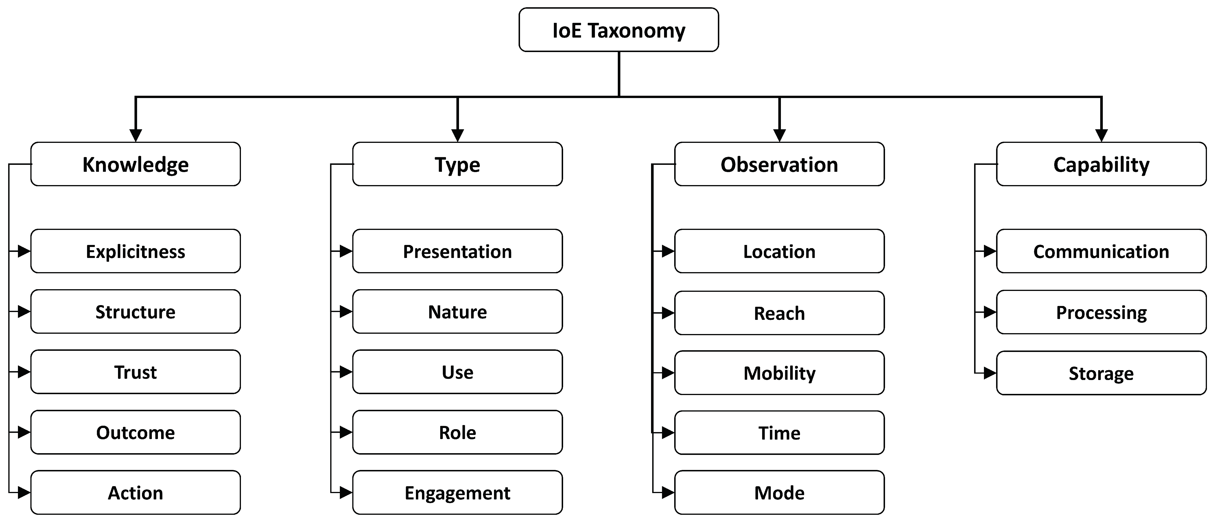 Futureinternet 16 00445 g001