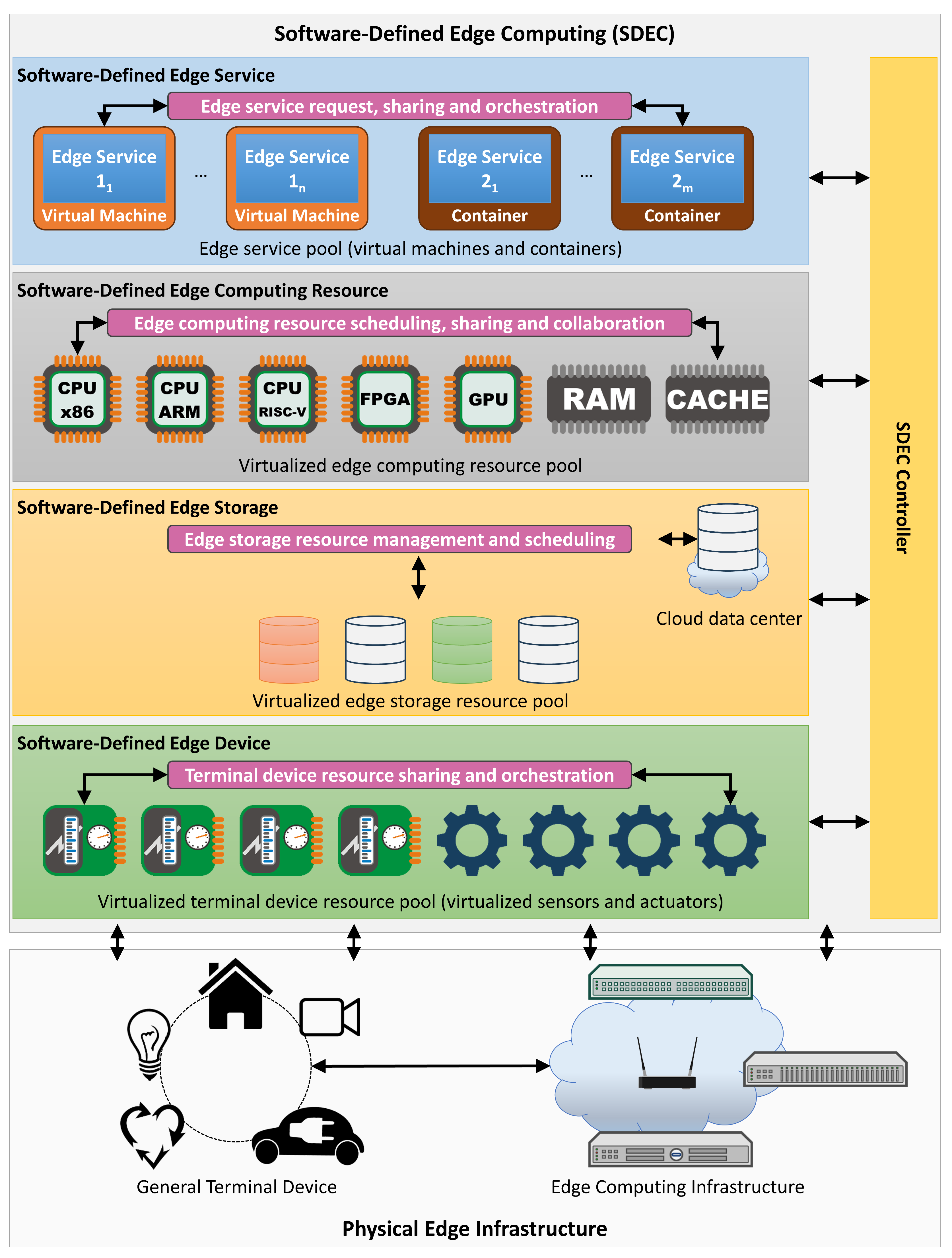 Futureinternet 16 00445 g010