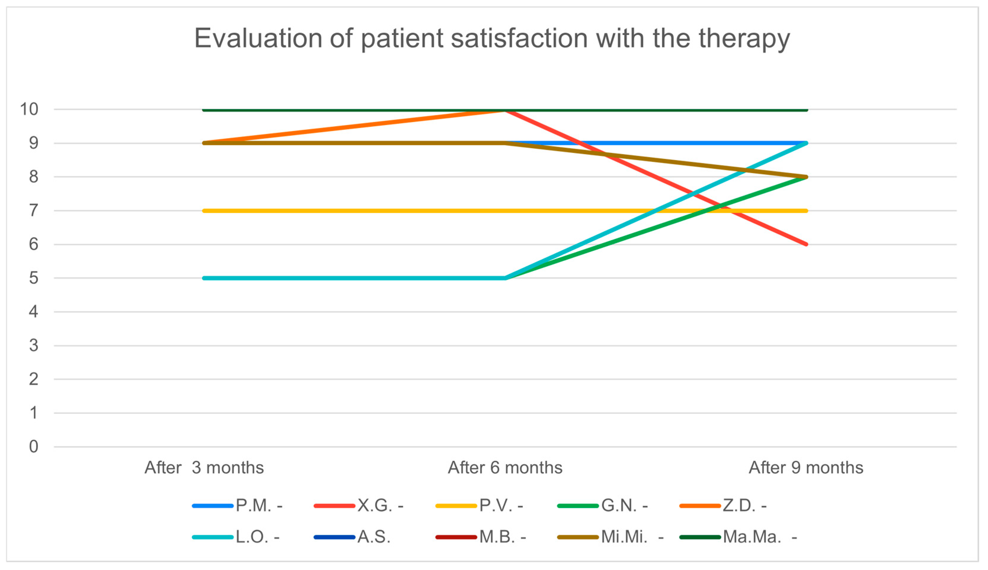 Futureinternet 16 00446 g010