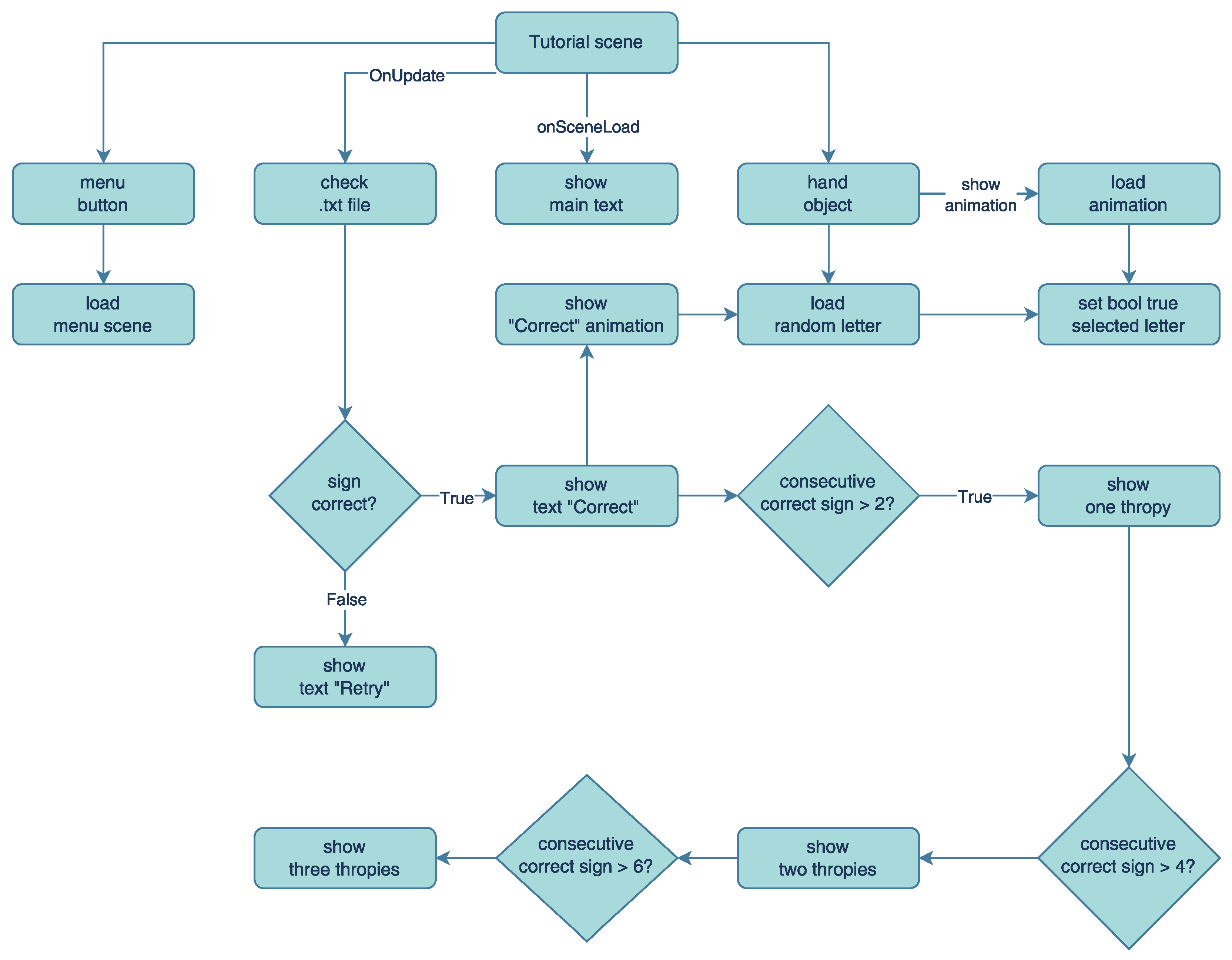 Futureinternet 16 00447 g005