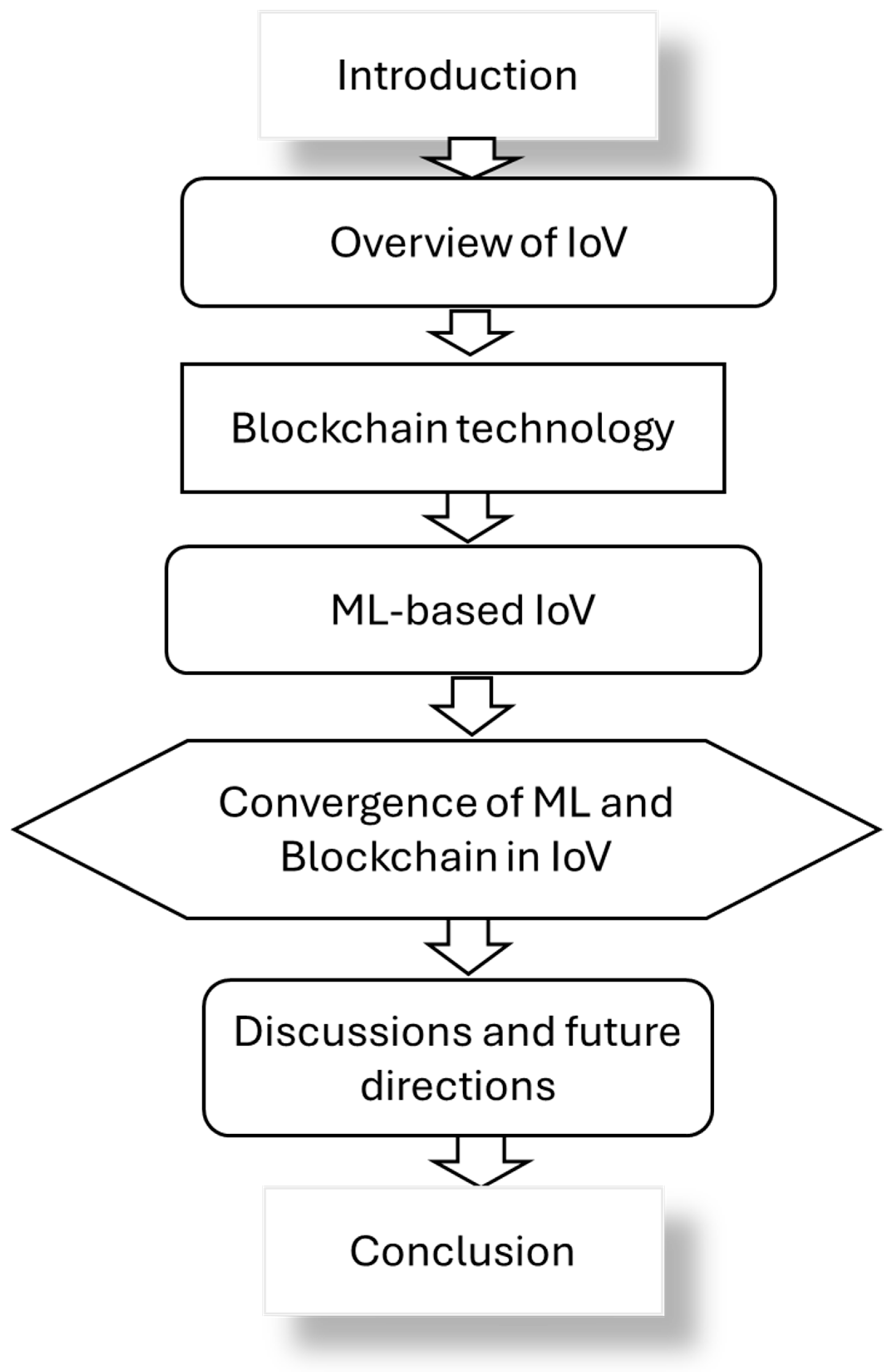 Futureinternet 16 00449 g001