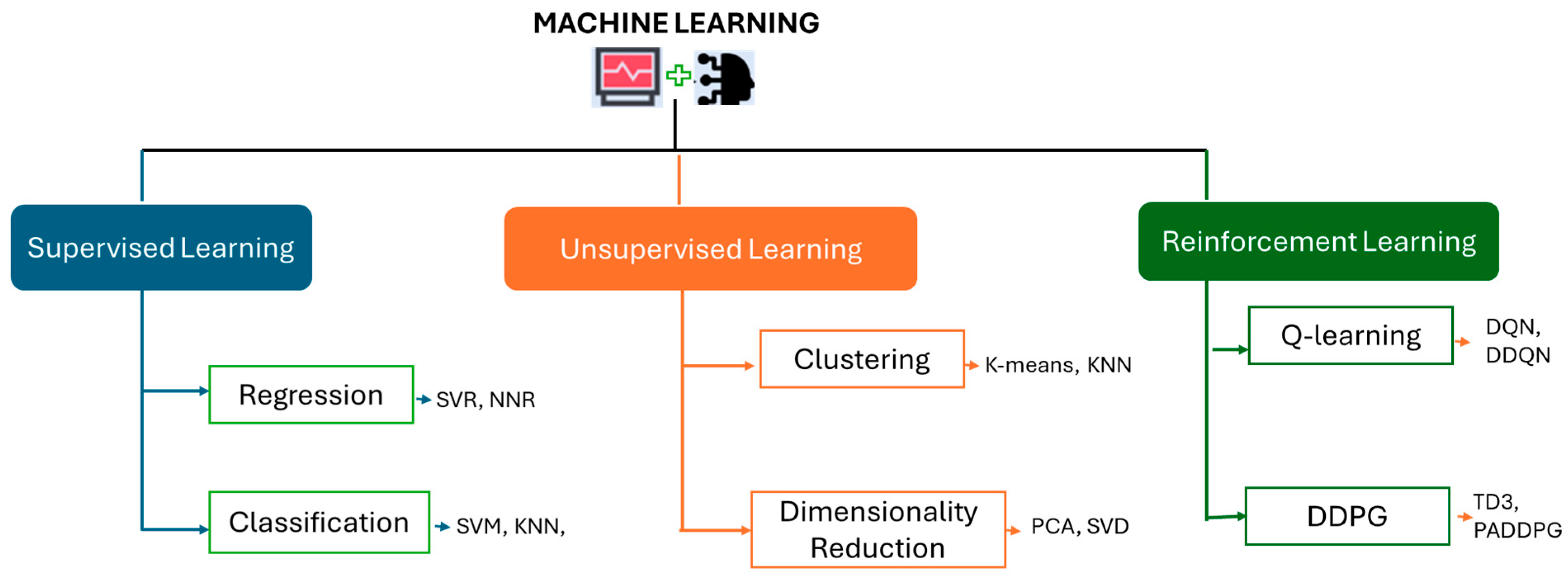 Futureinternet 16 00449 g005